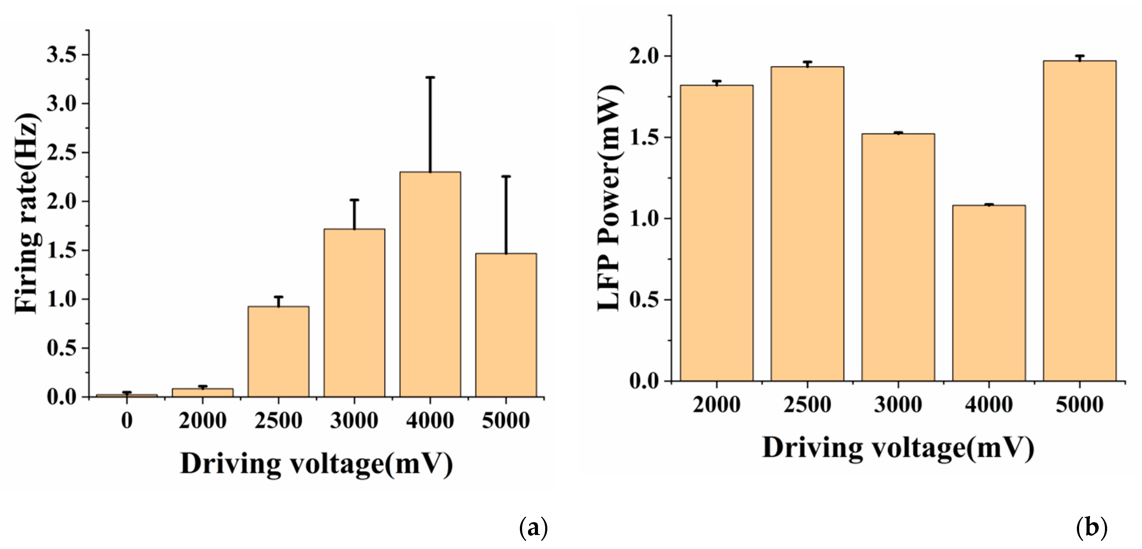 Sensors 20 04526 g006