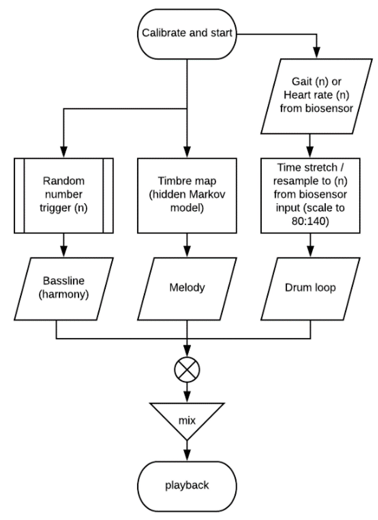 Sensors 20 04528 g001 Sensors 20 04528 g001