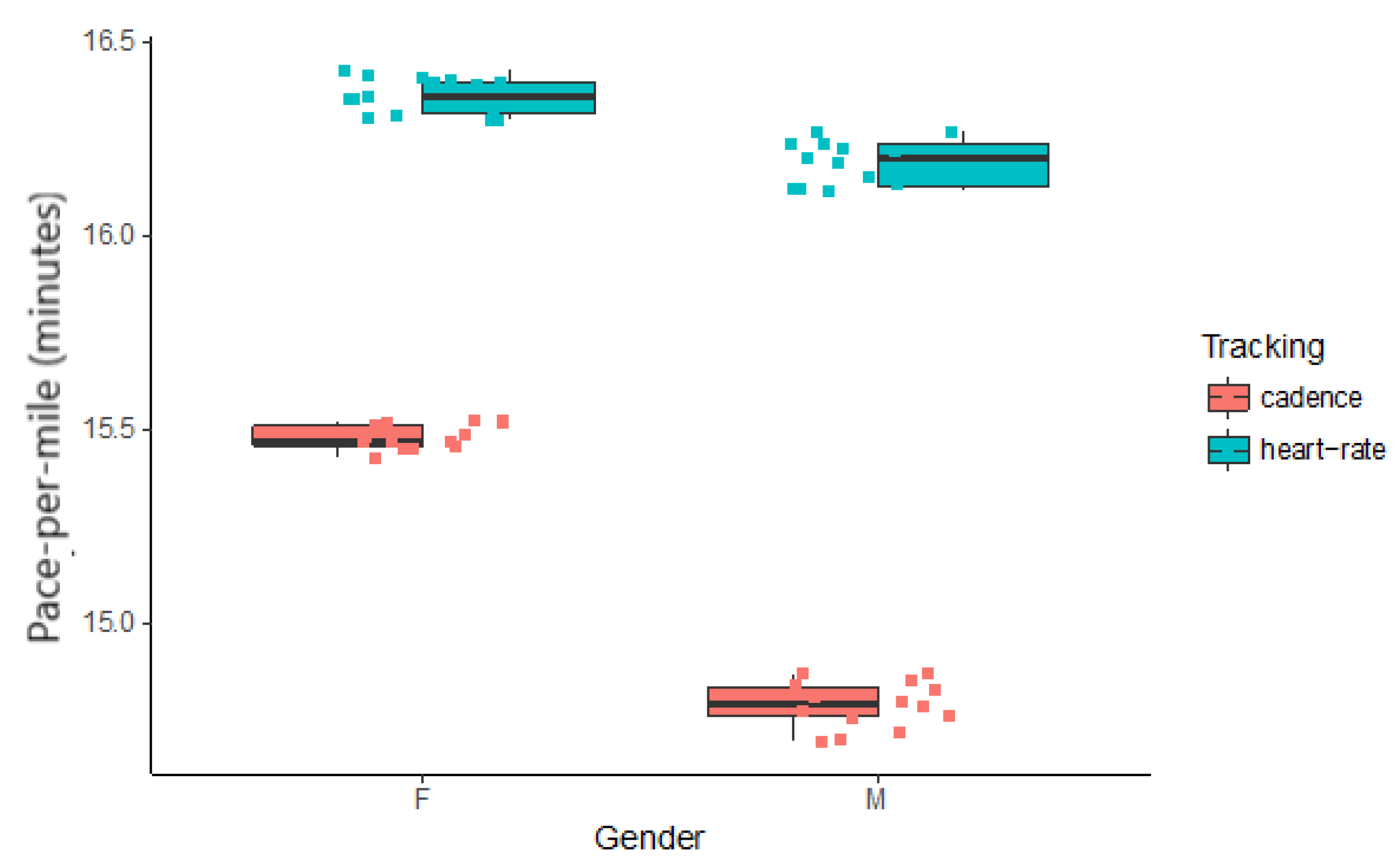 Sensors 20 04528 g003 Sensors 20 04528 g003