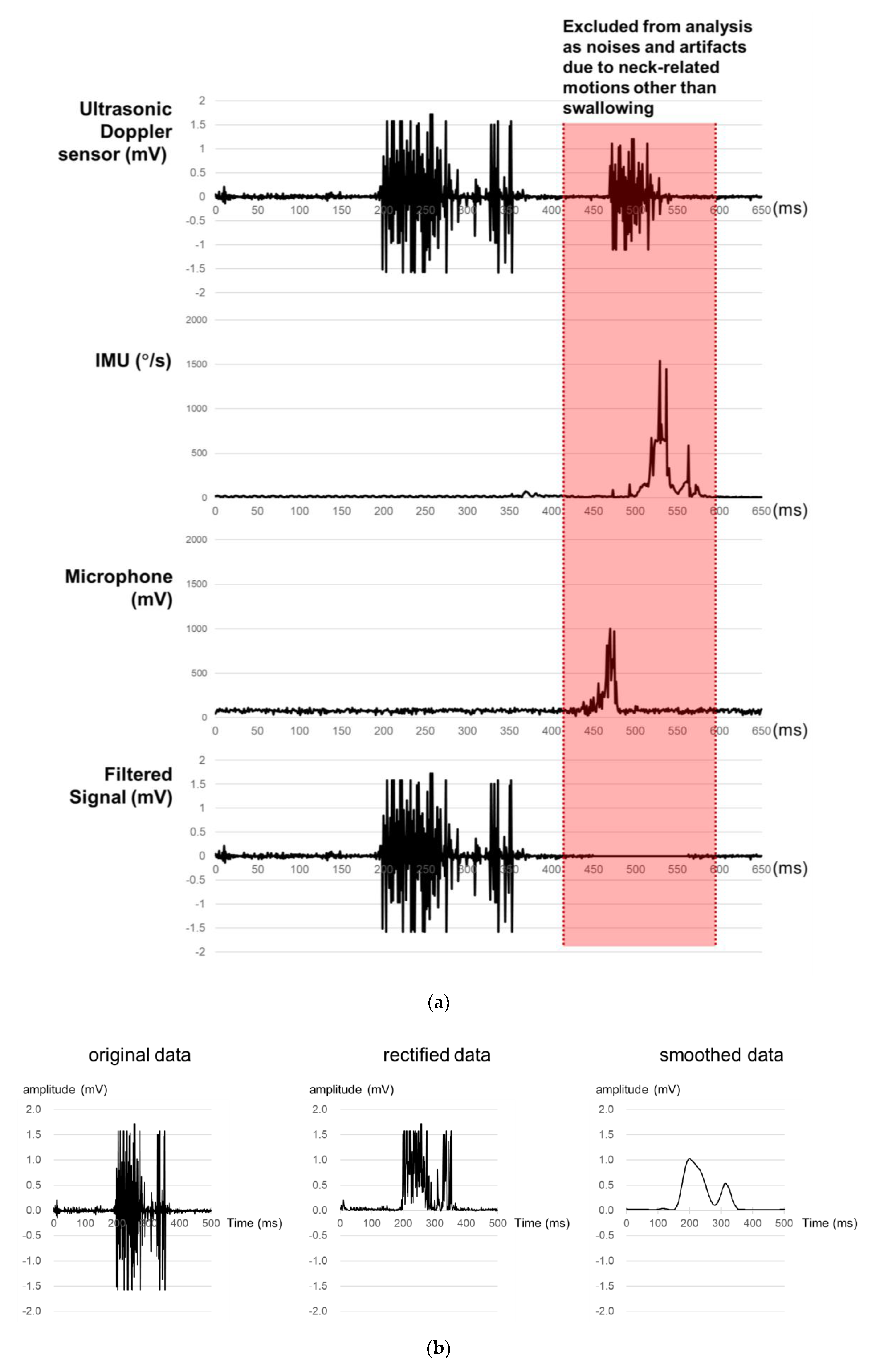 Sensors 20 04529 g002a