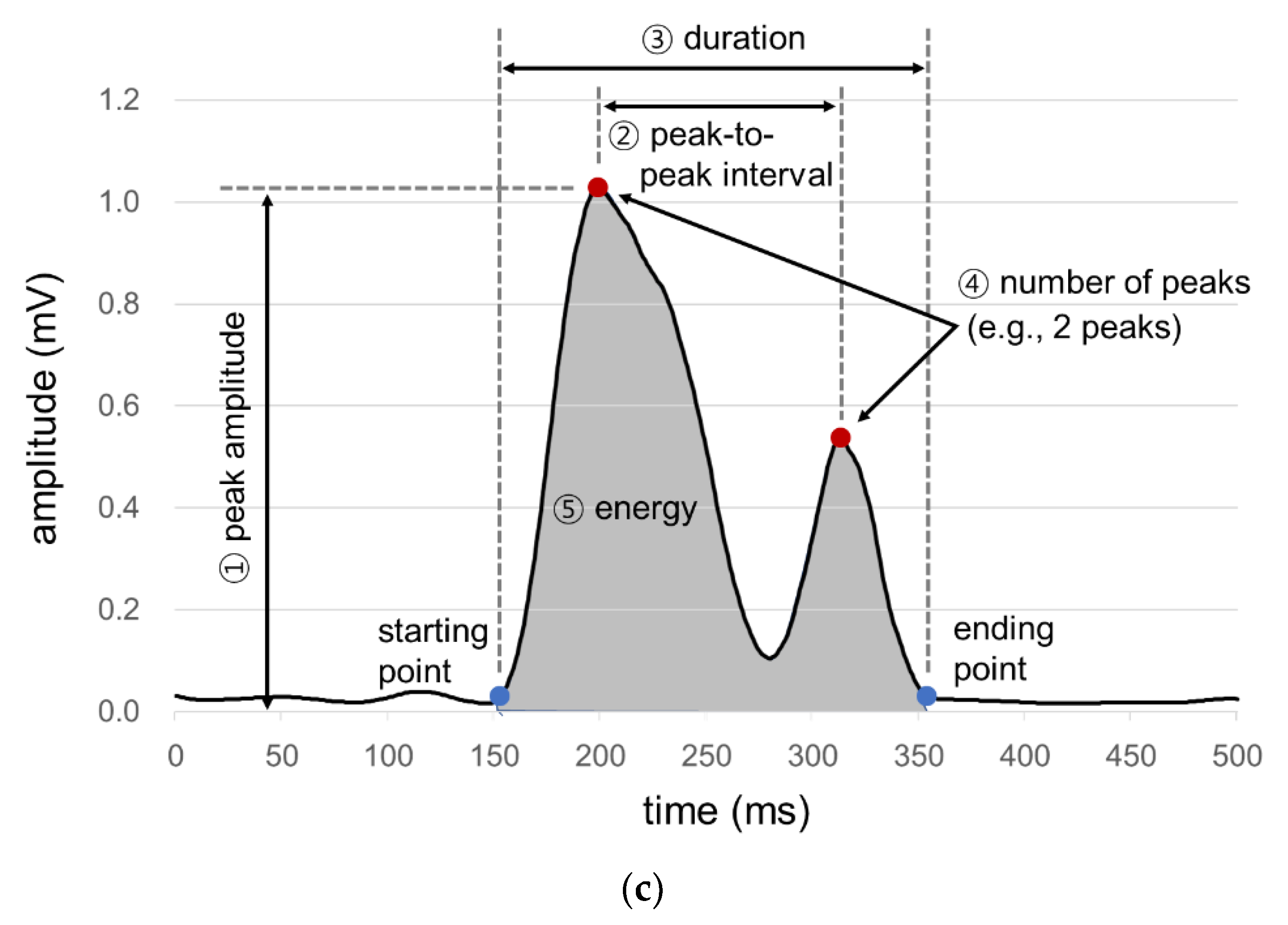 Sensors 20 04529 g002b