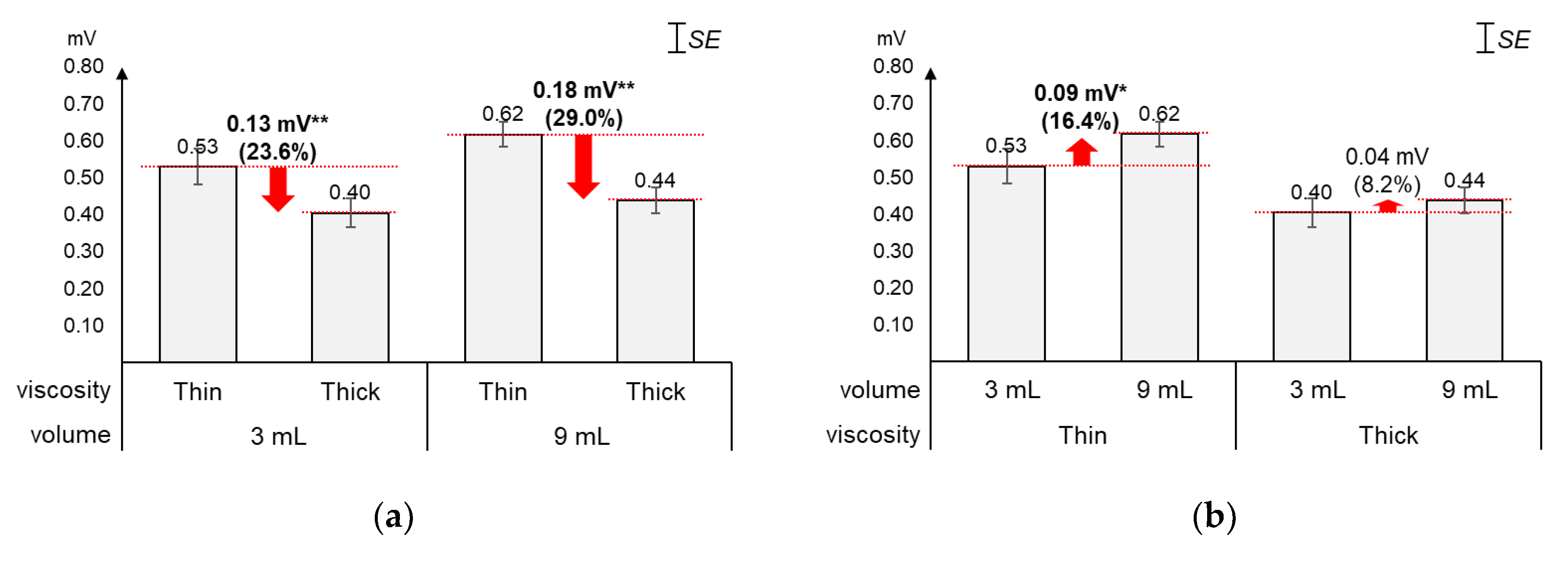 Sensors 20 04529 g003