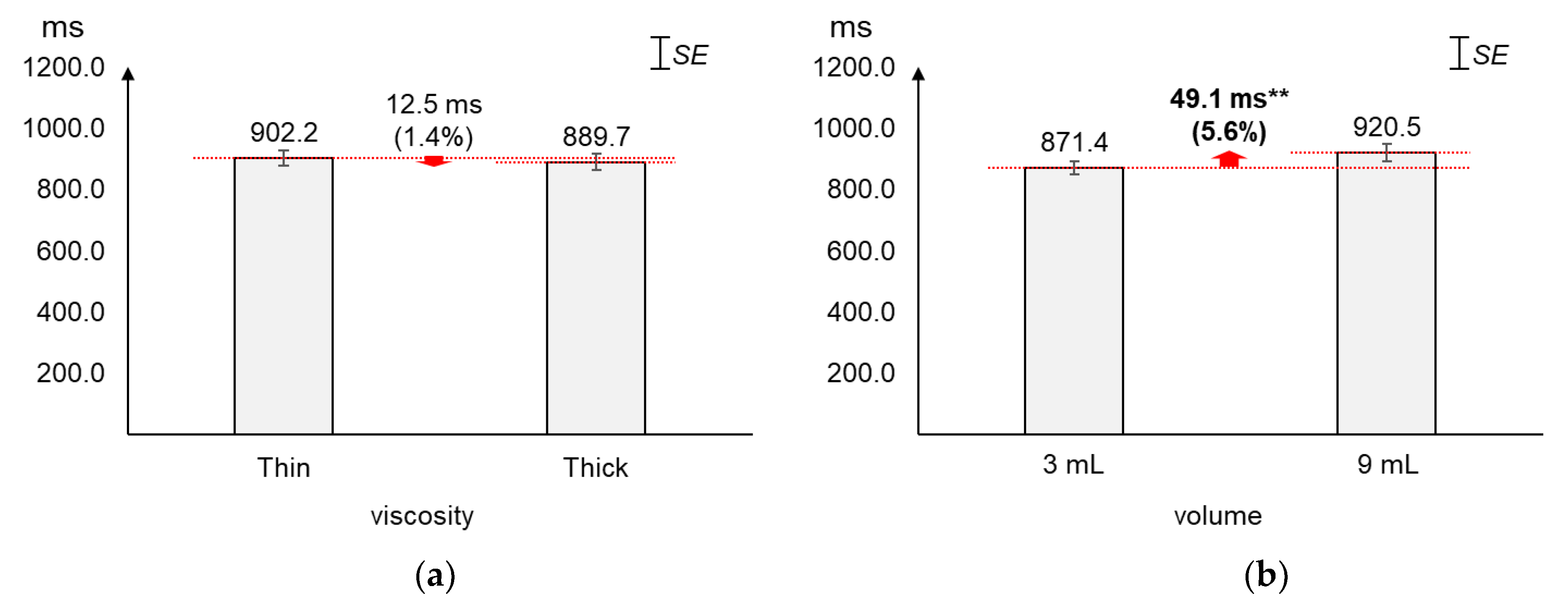 Sensors 20 04529 g006