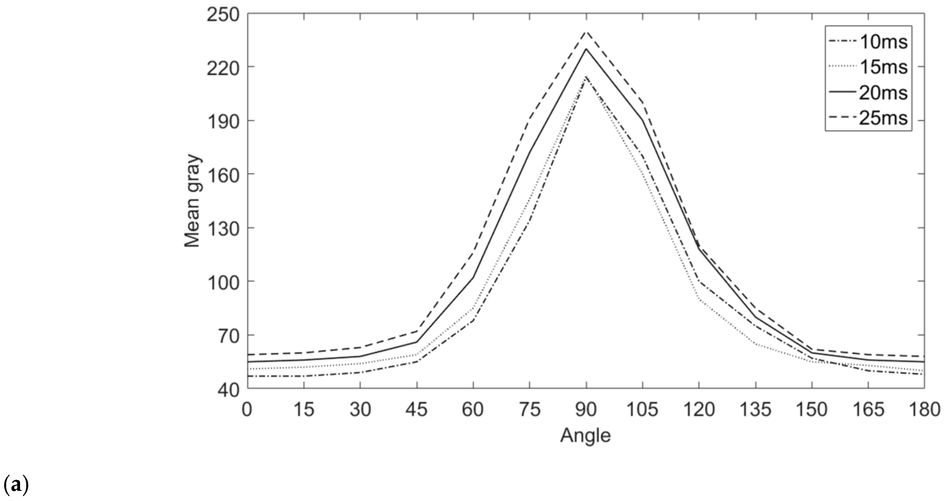 Sensors 20 04531 g012a