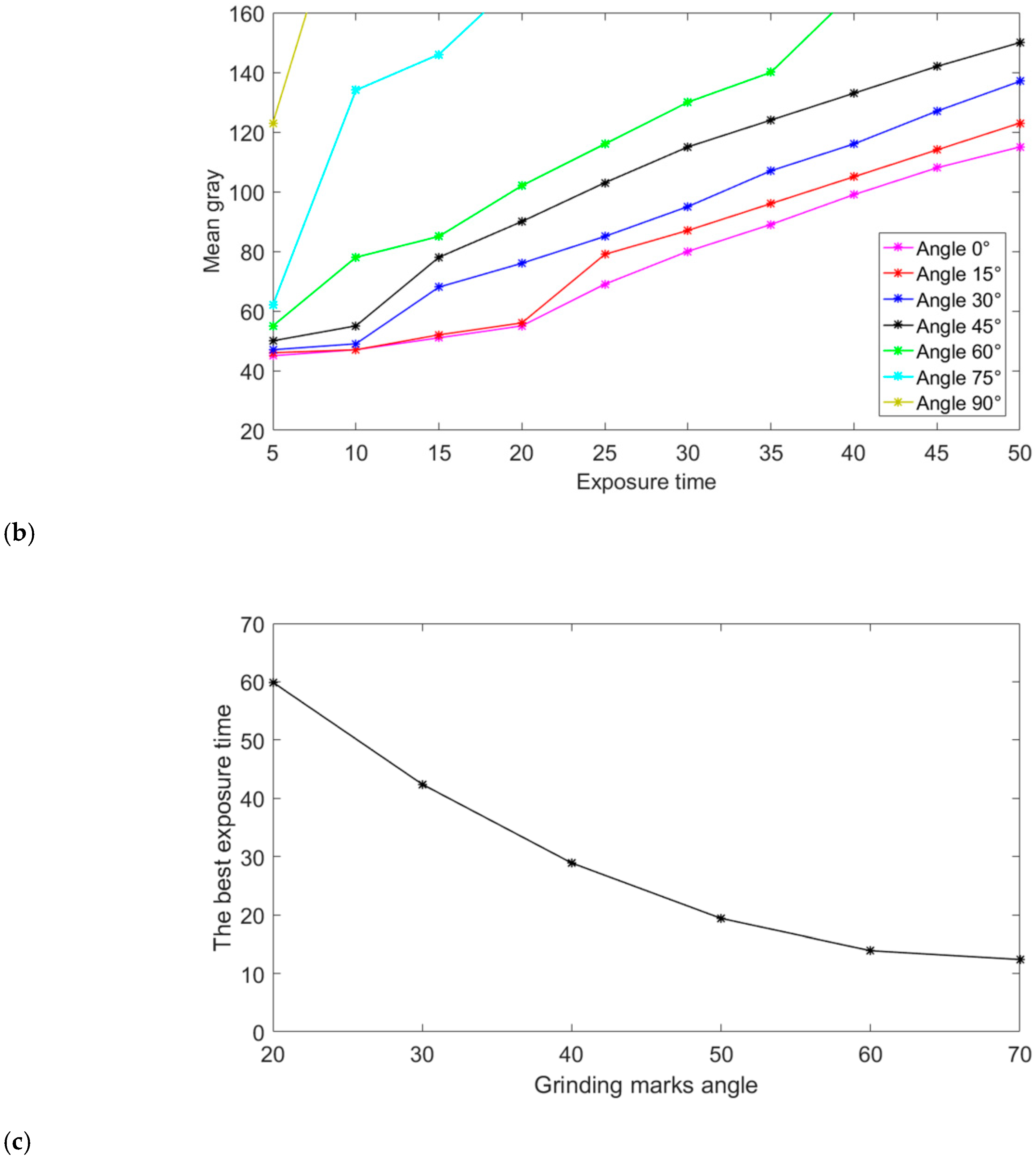 Sensors 20 04531 g012b