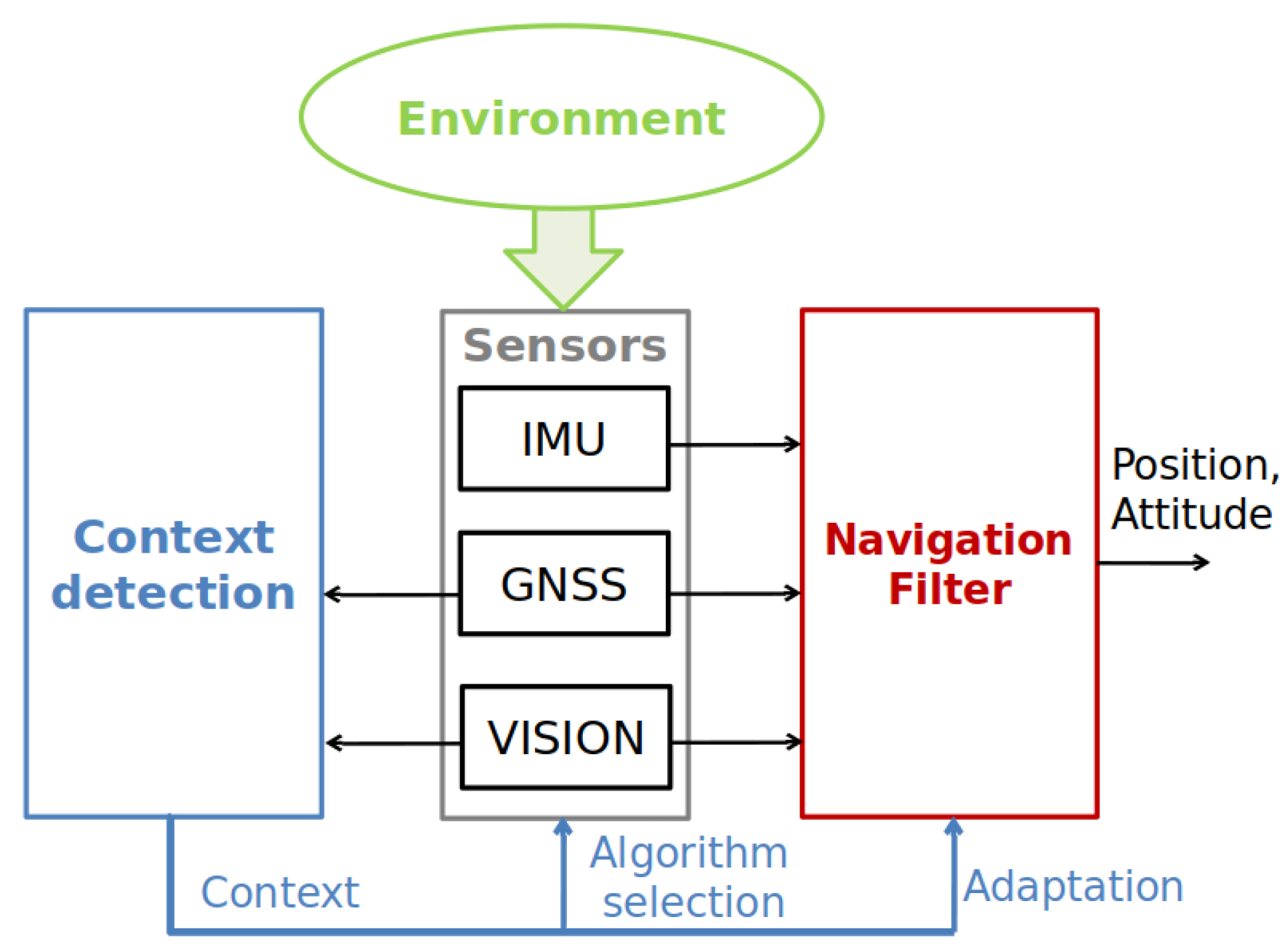 Sensors 20 04532 g001
