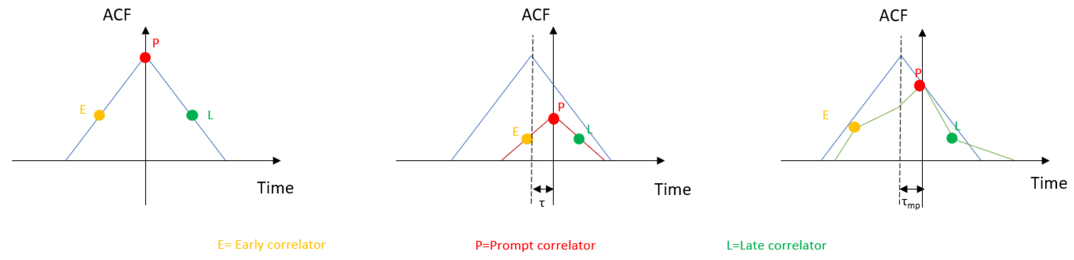 Sensors 20 04532 g003