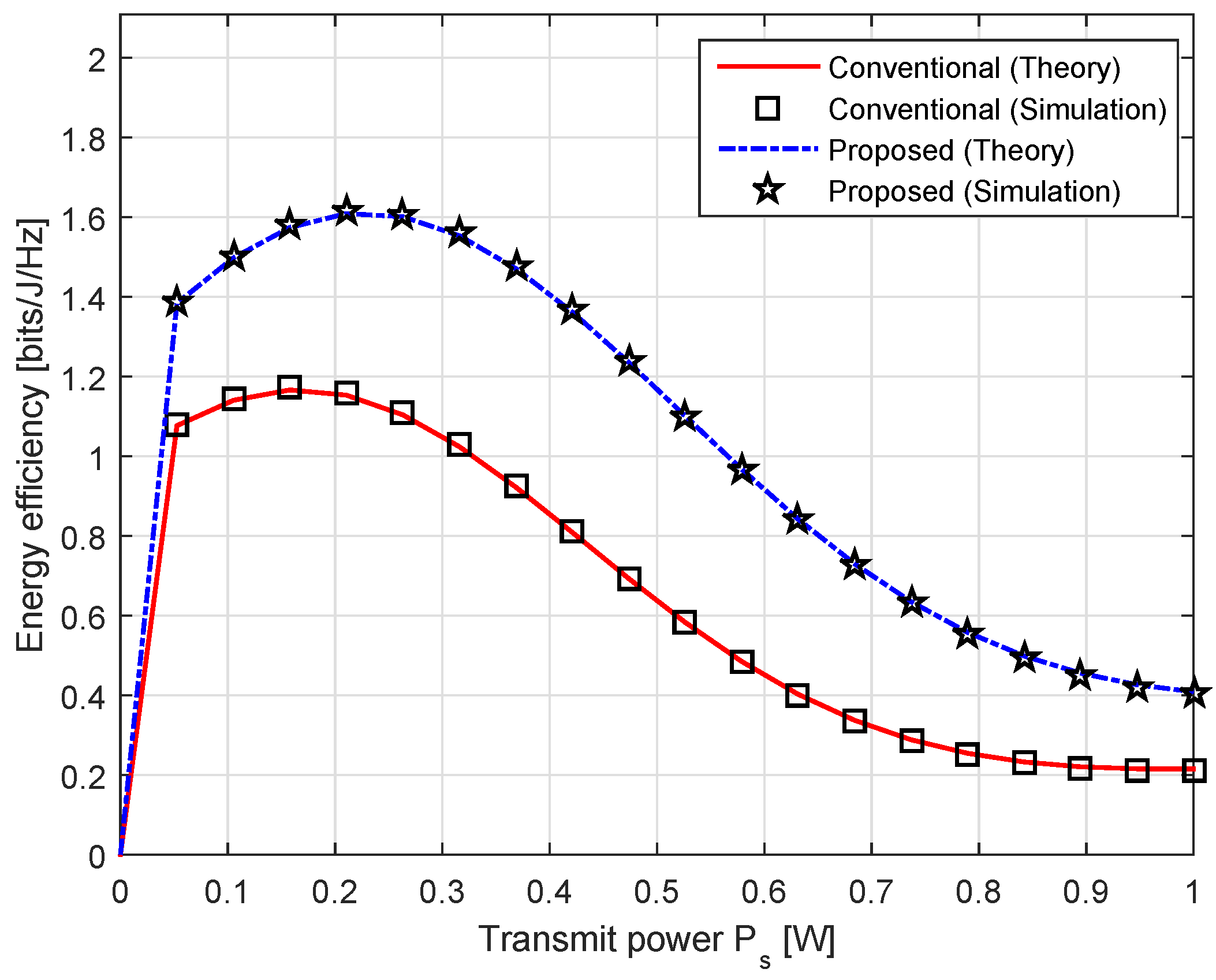 Sensors 20 04534 g006