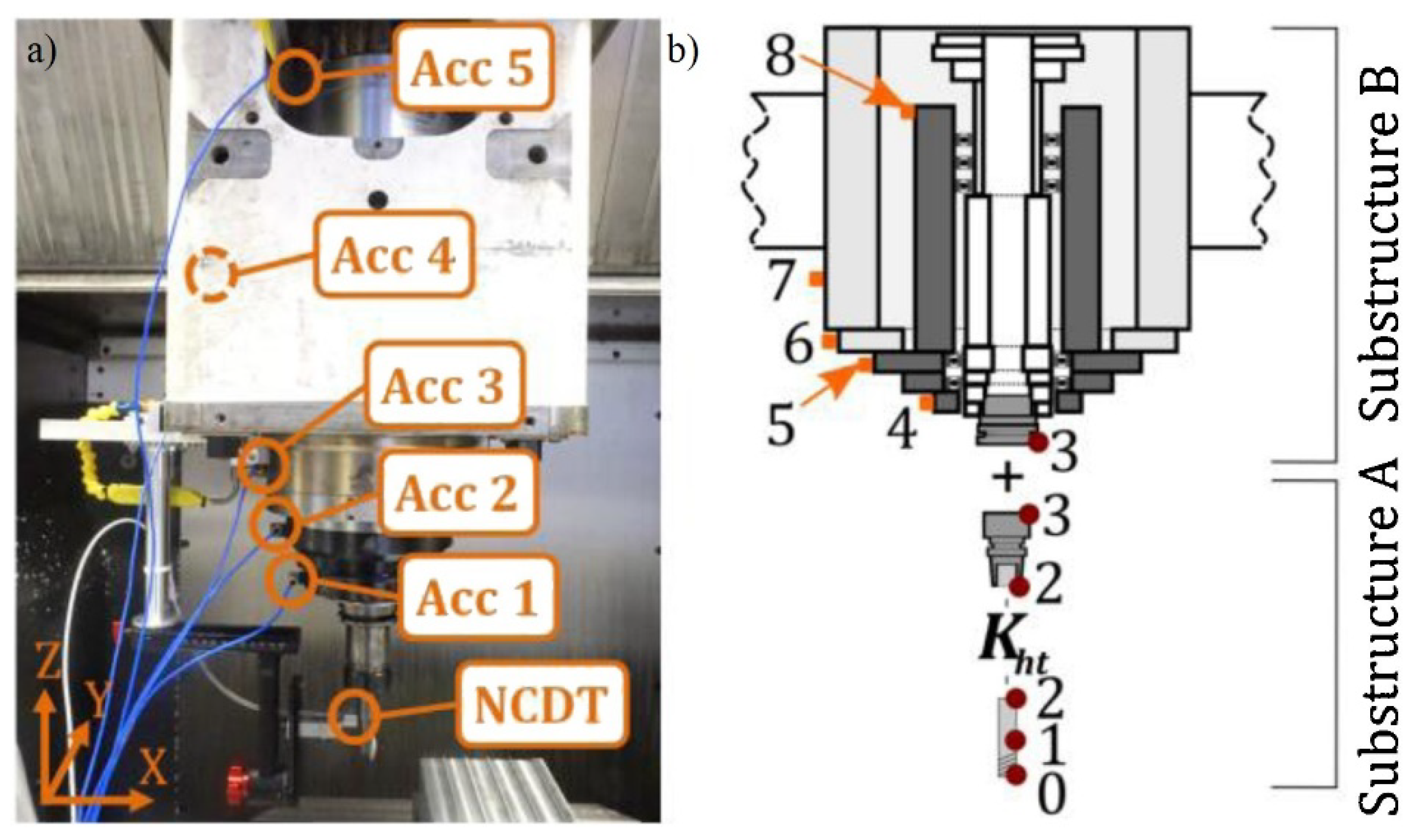 Sensors 20 04536 g003