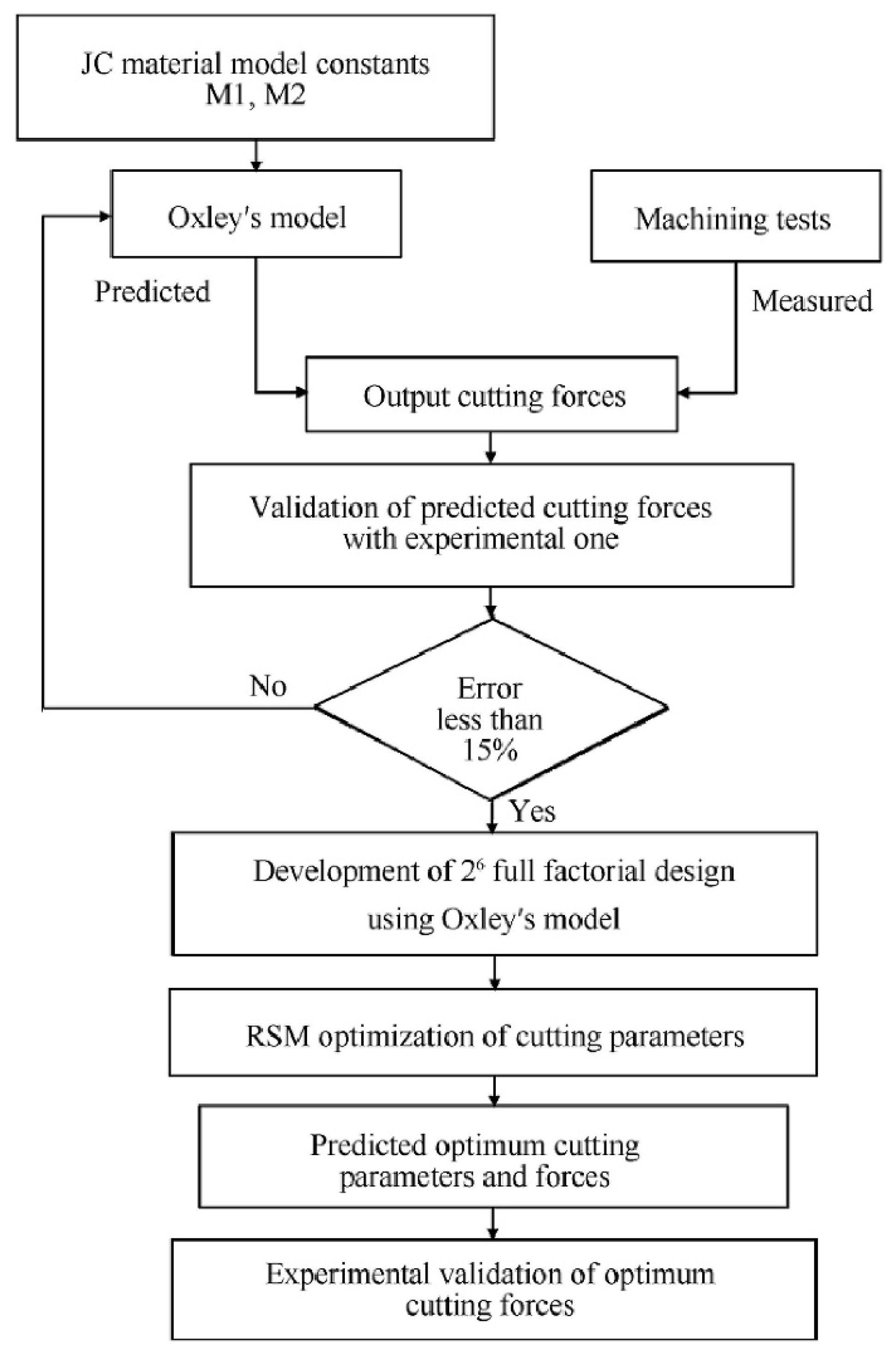 Sensors 20 04536 g006