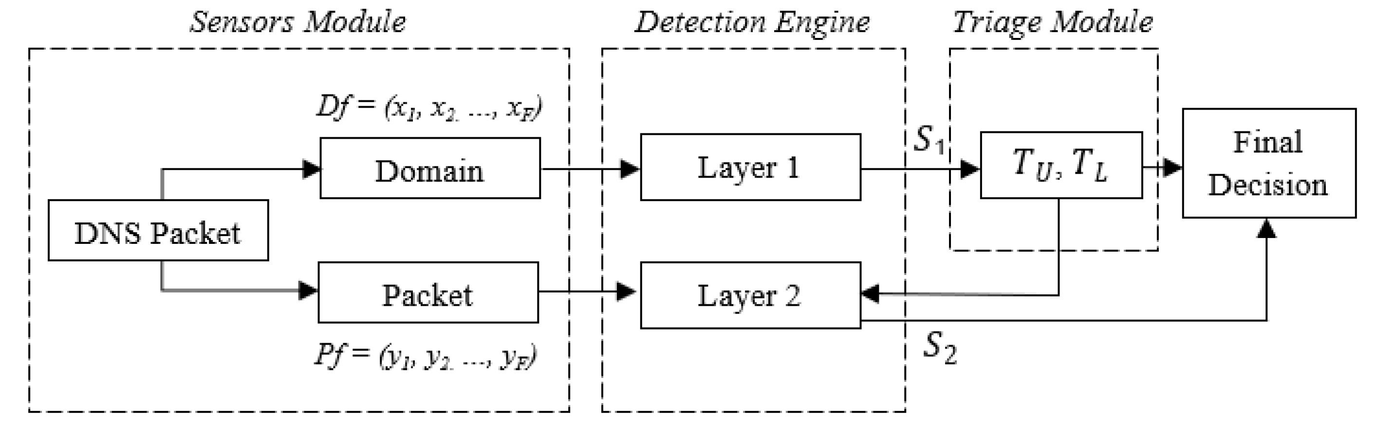 Sensors 20 04540 g001