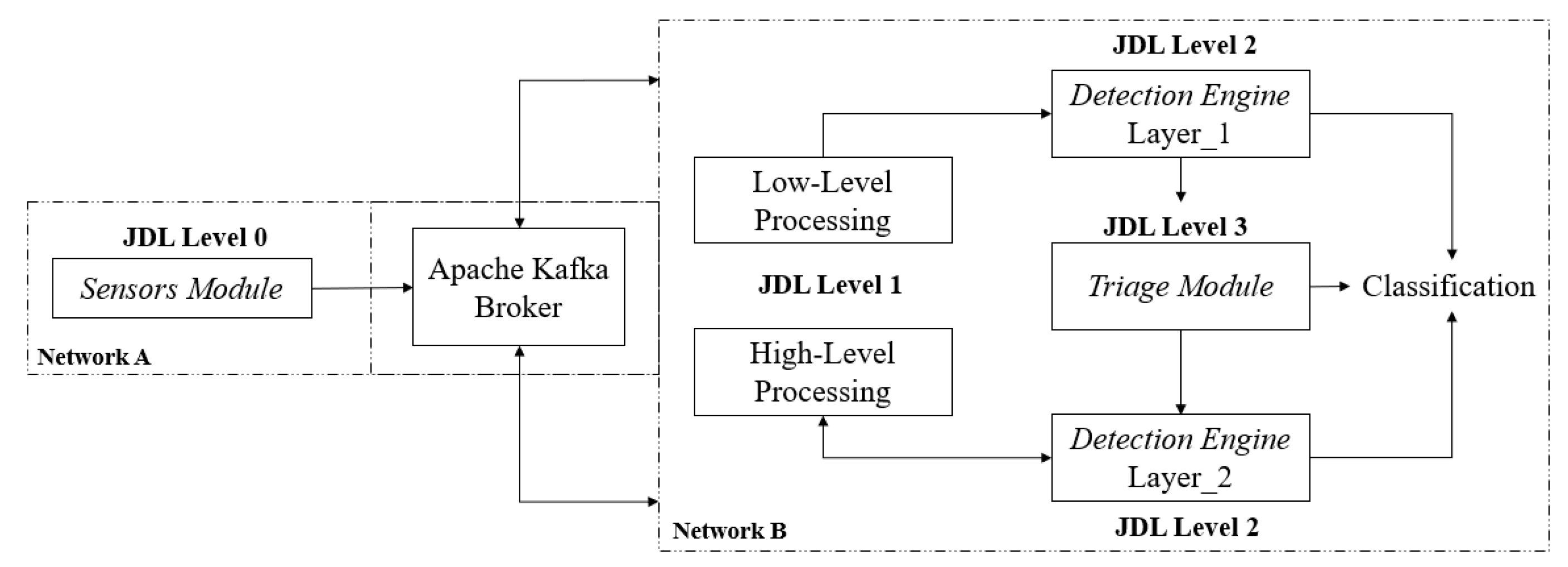 Sensors 20 04540 g002