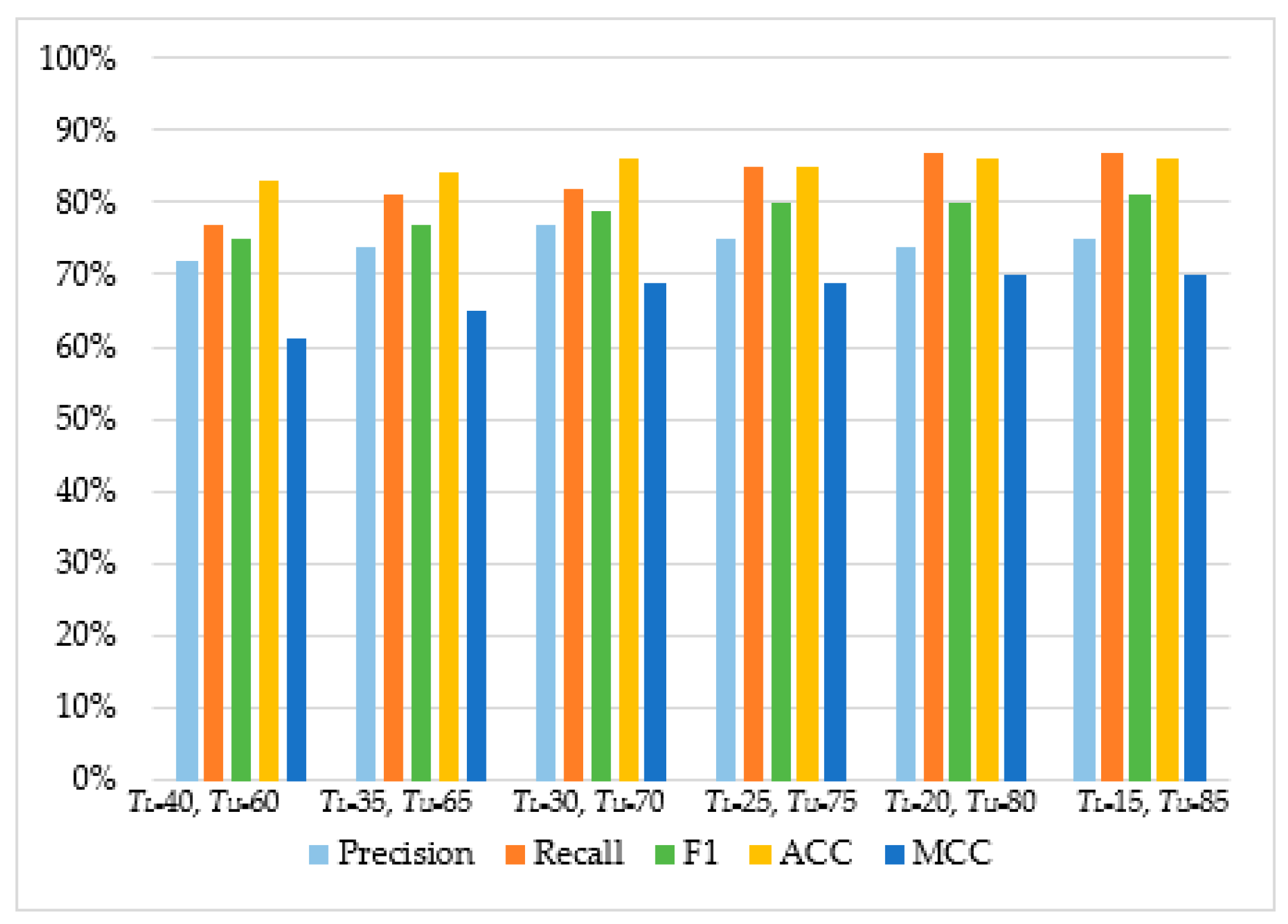 Sensors 20 04540 g005