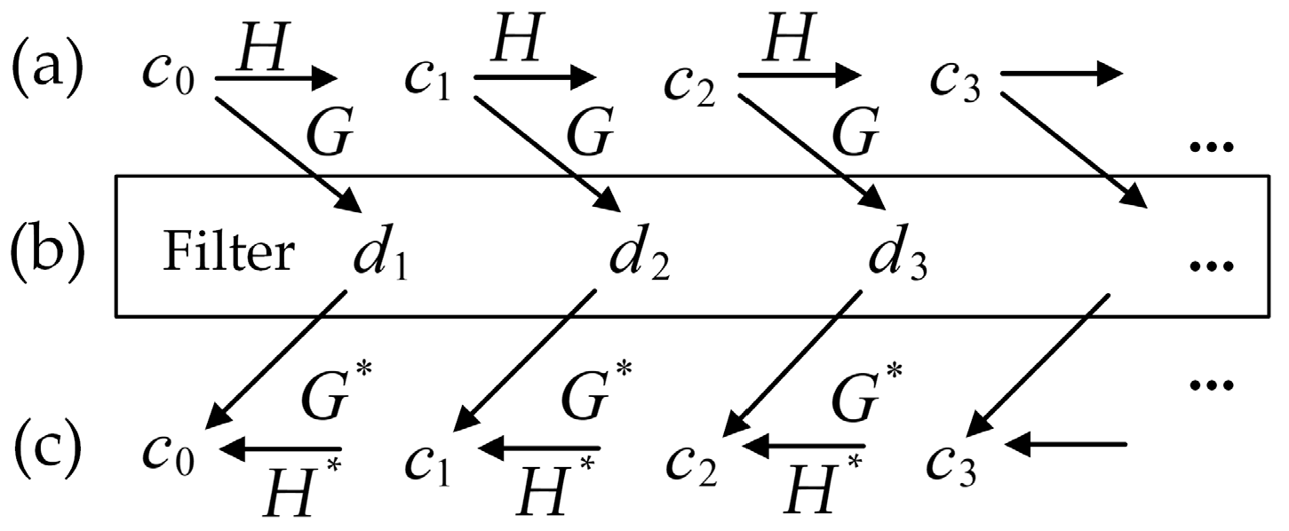 Sensors 20 04541 g003