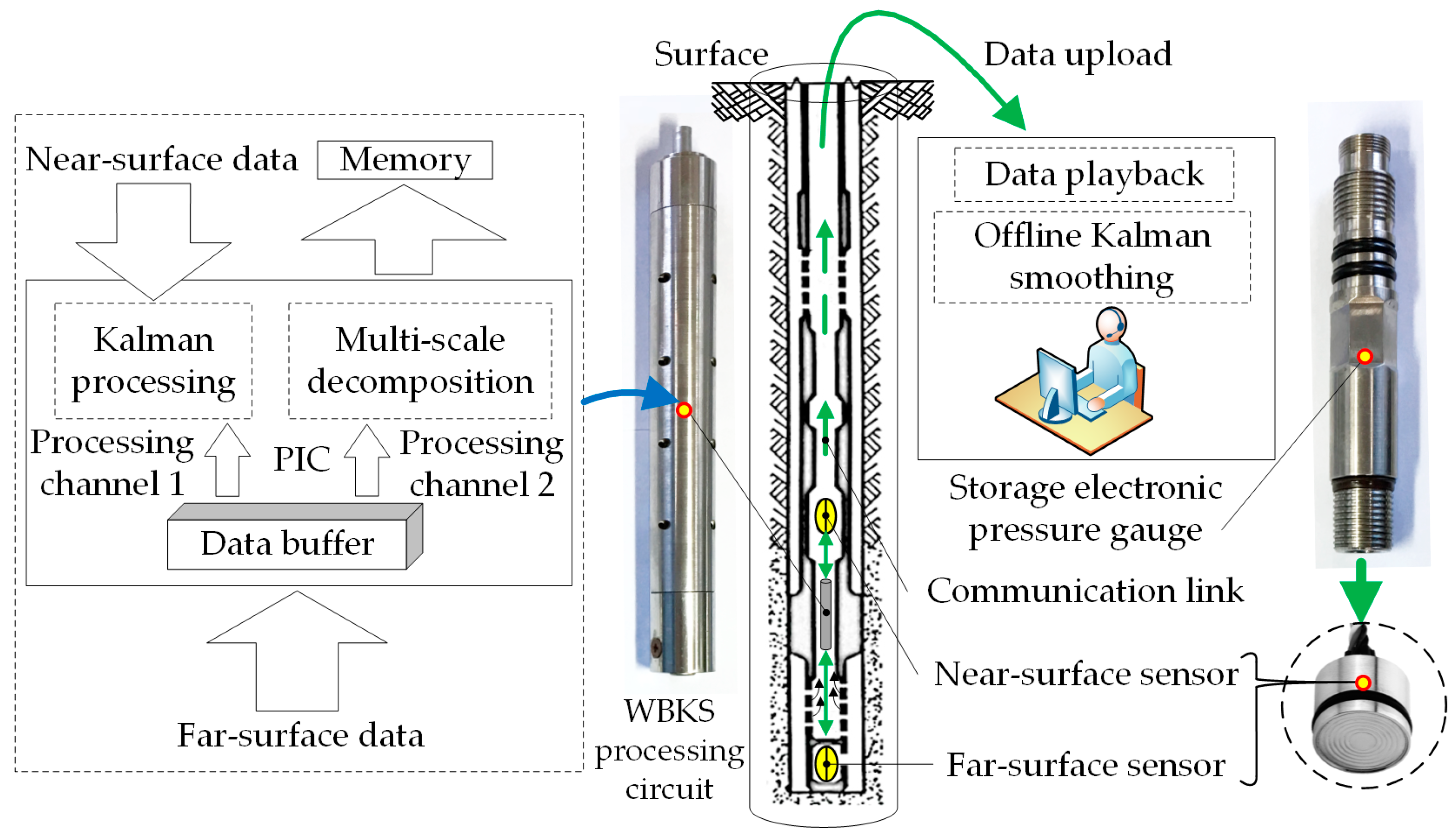 Sensors 20 04541 g005