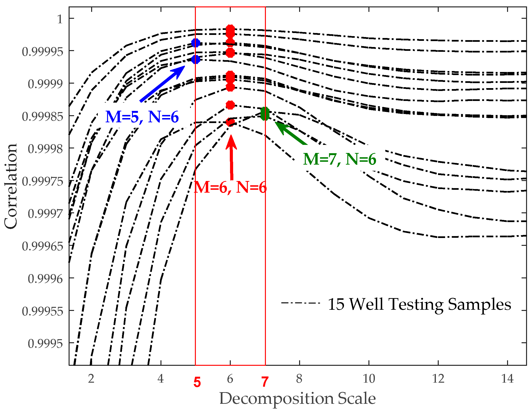 Sensors 20 04541 g007