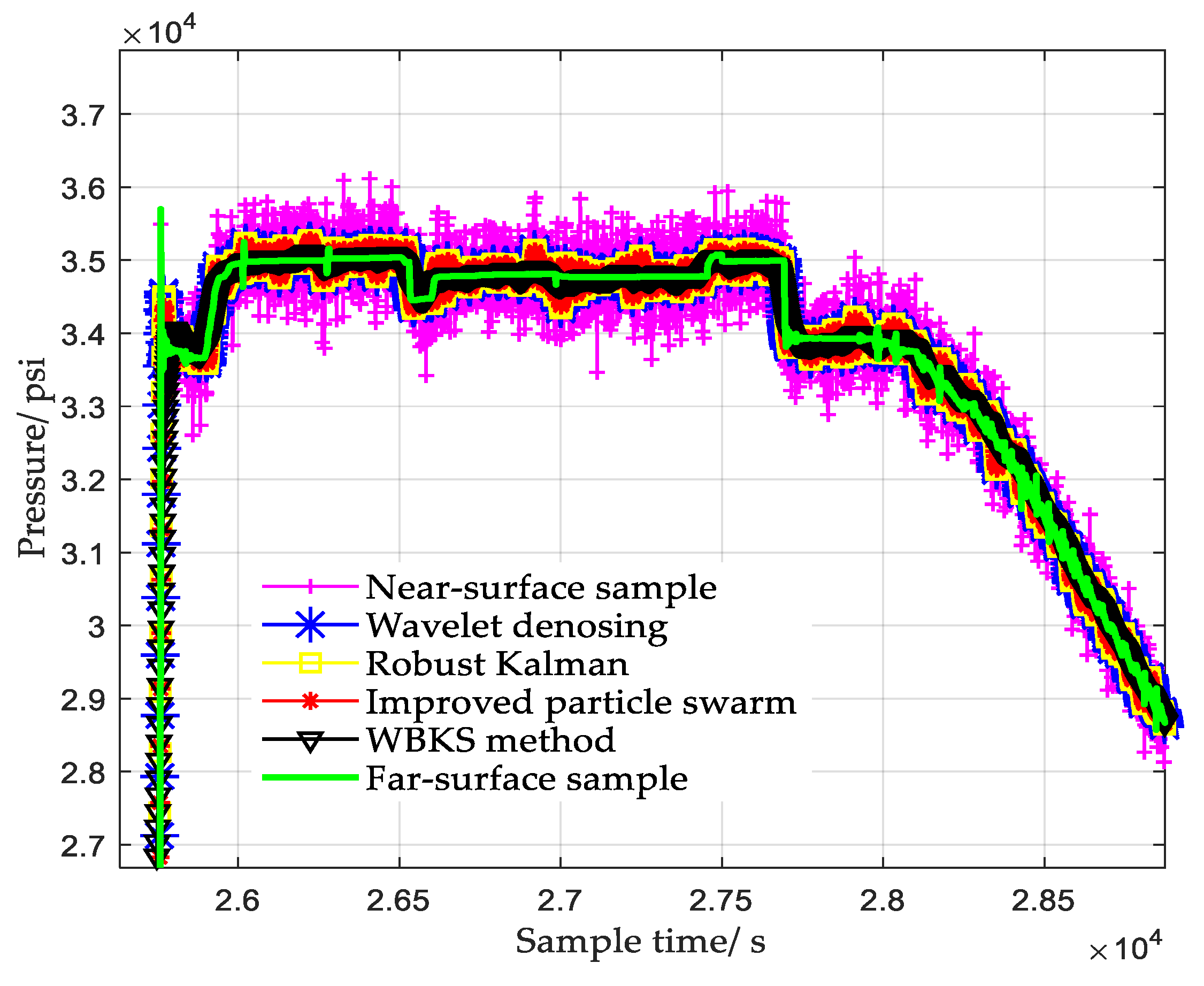 Sensors 20 04541 g010