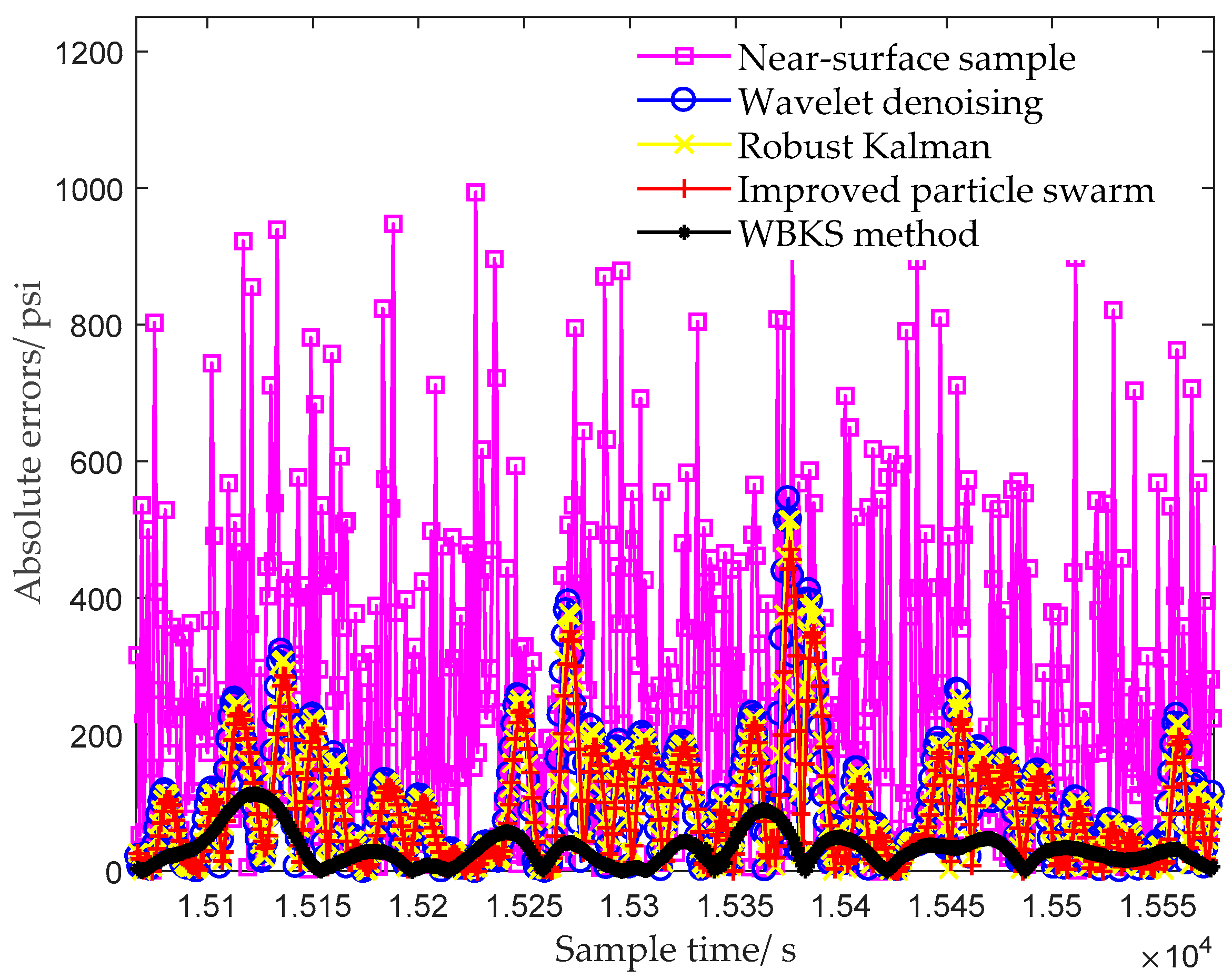 Sensors 20 04541 g011