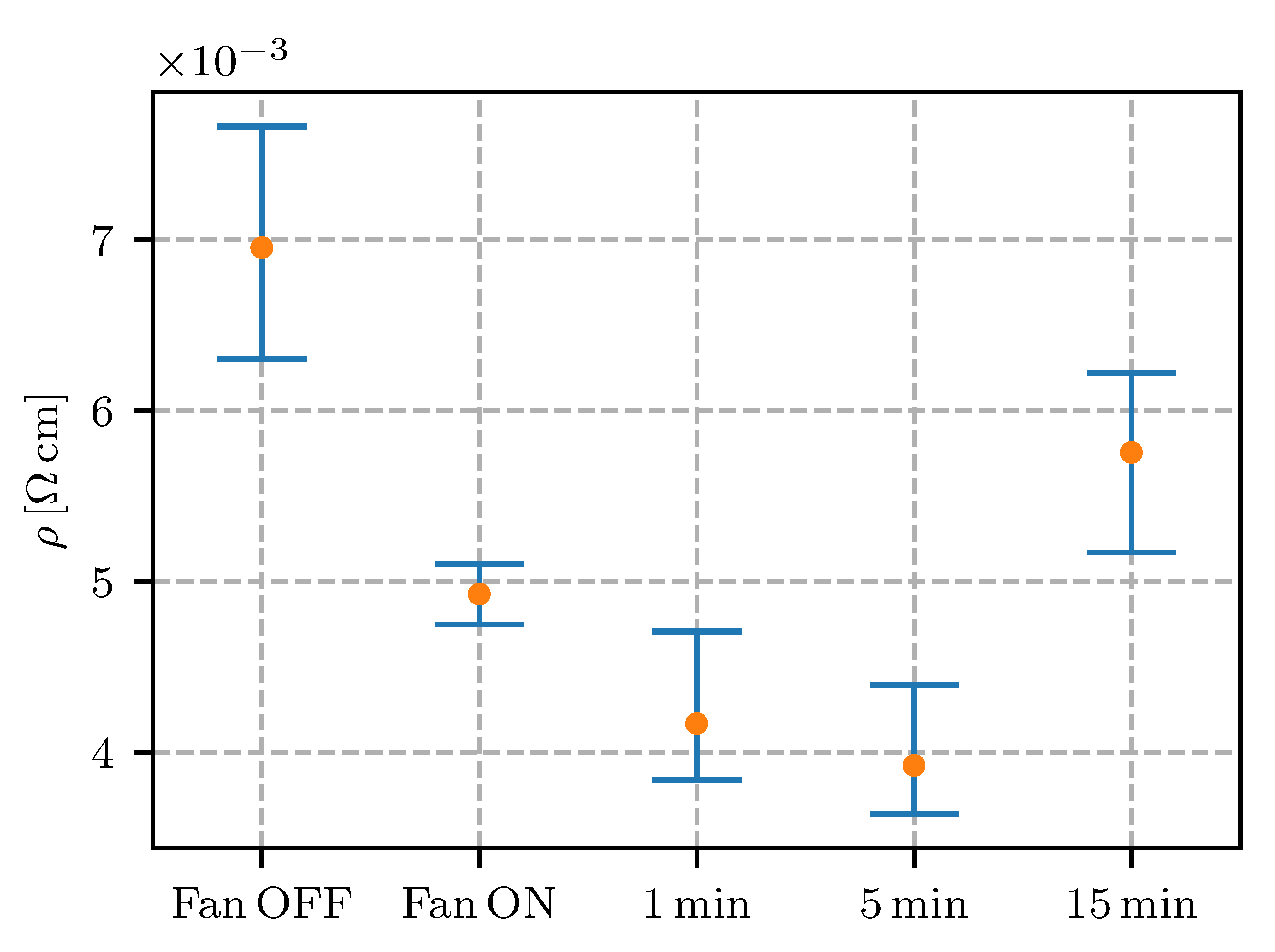 Sensors 20 04542 g017
