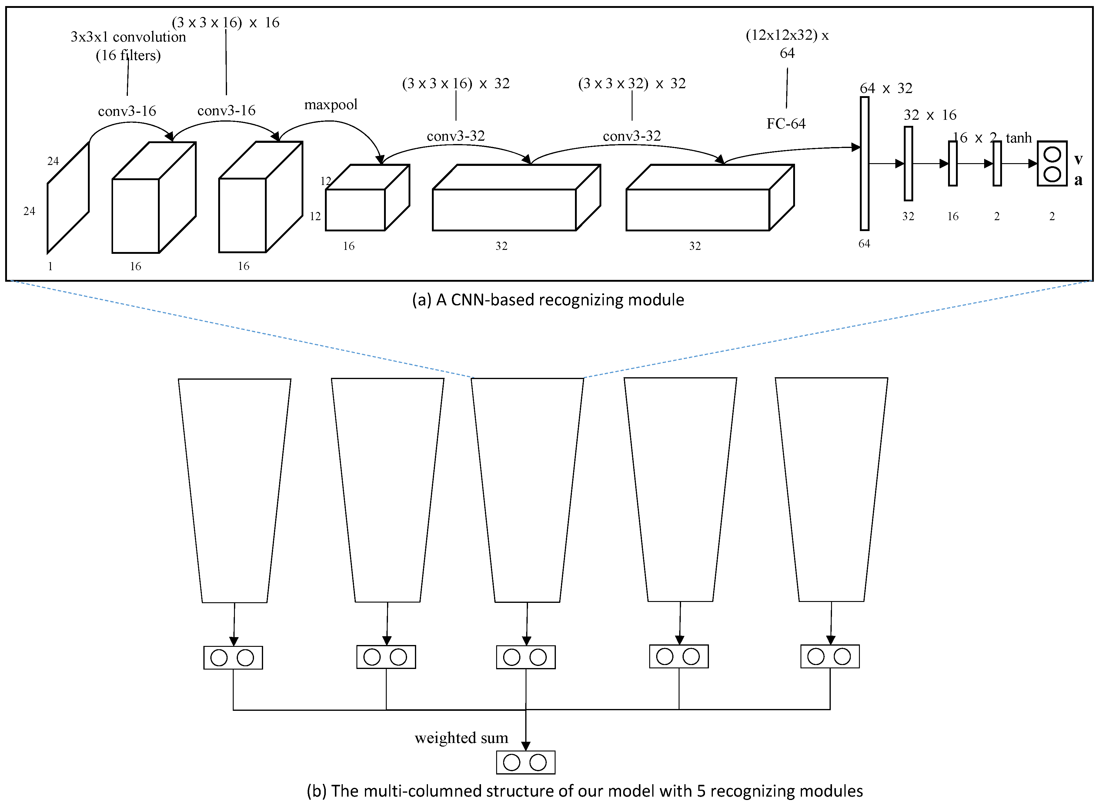 Sensors 20 04543 g006