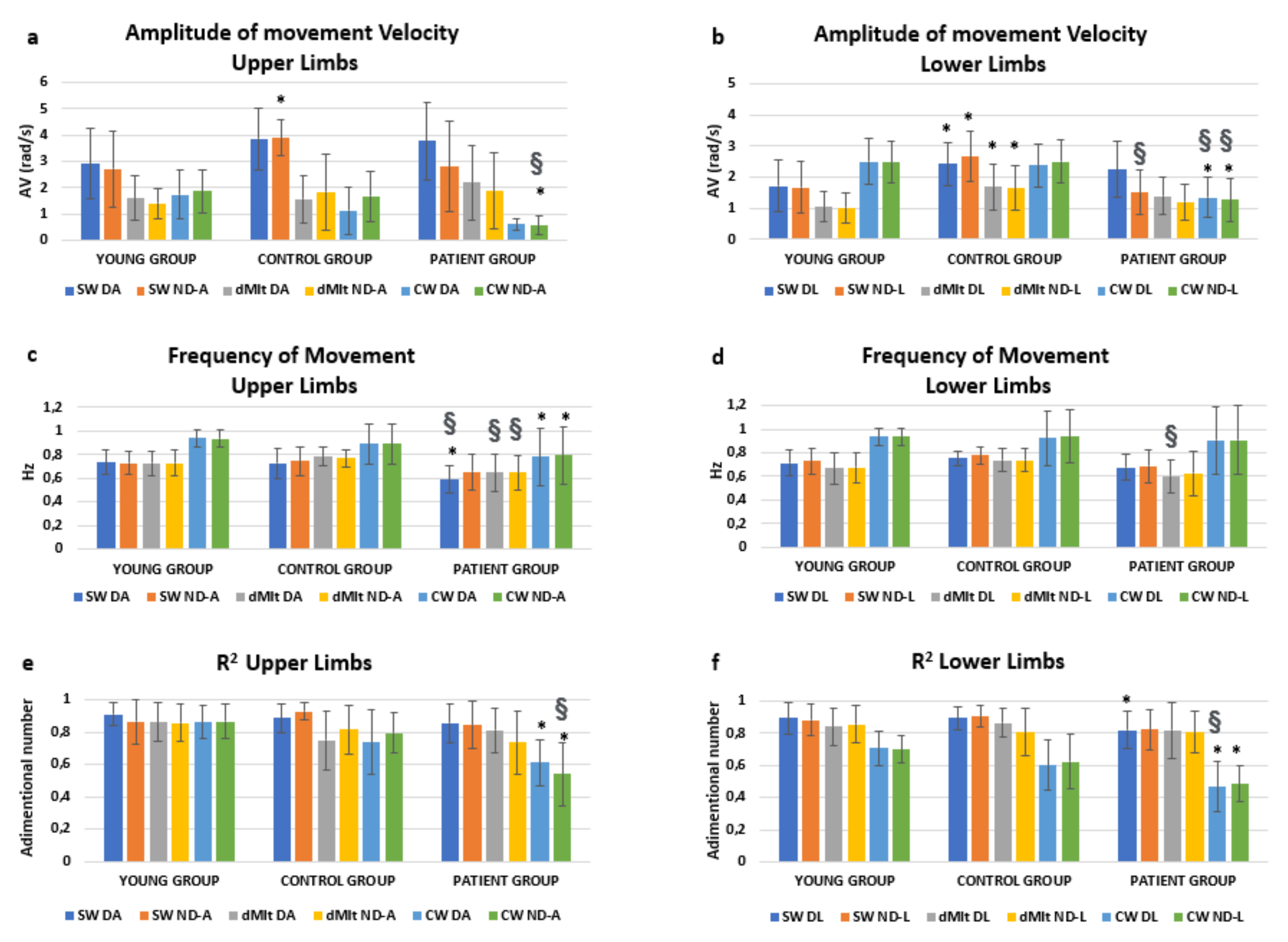 Sensors 20 04545 g002