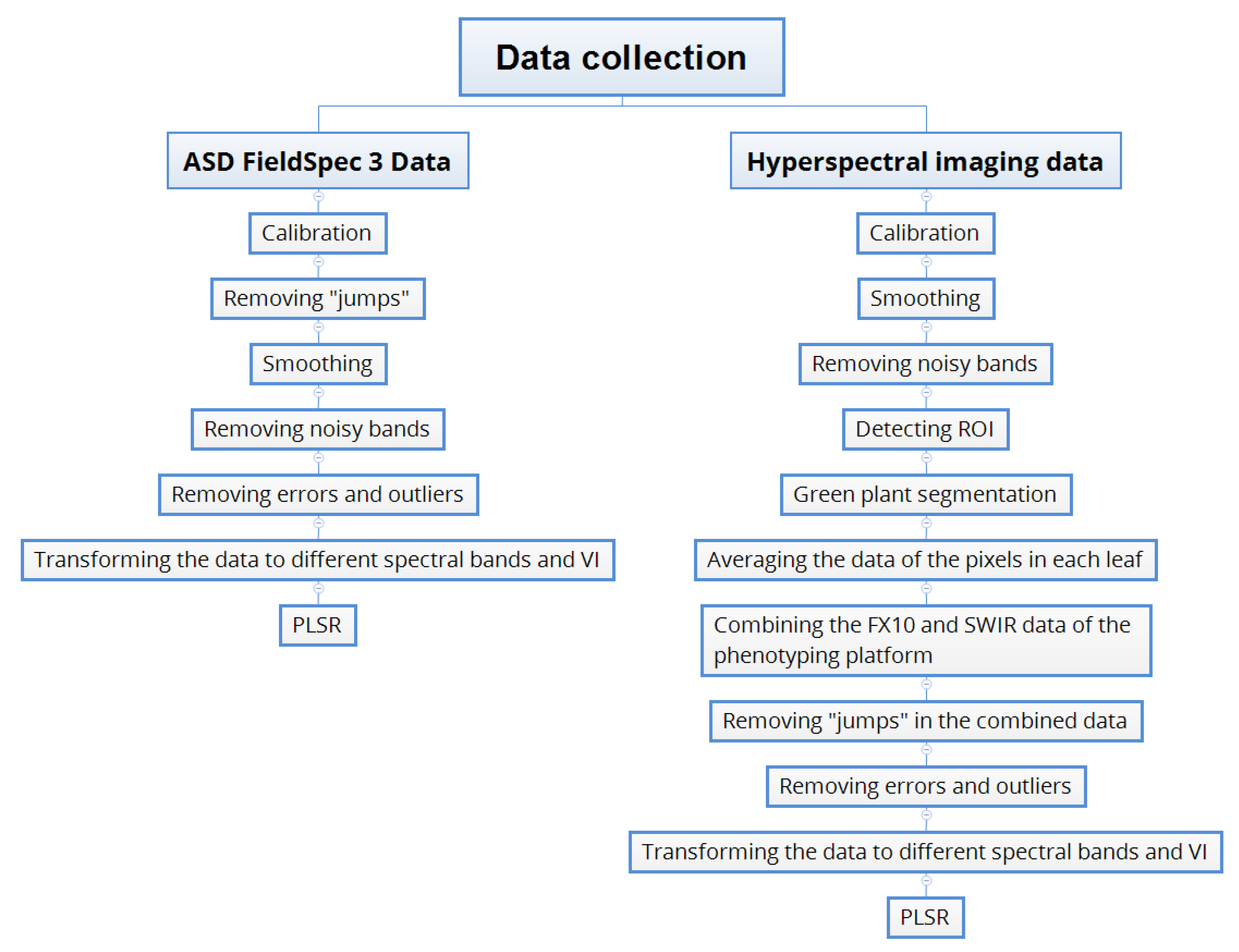 Sensors 20 04550 g001