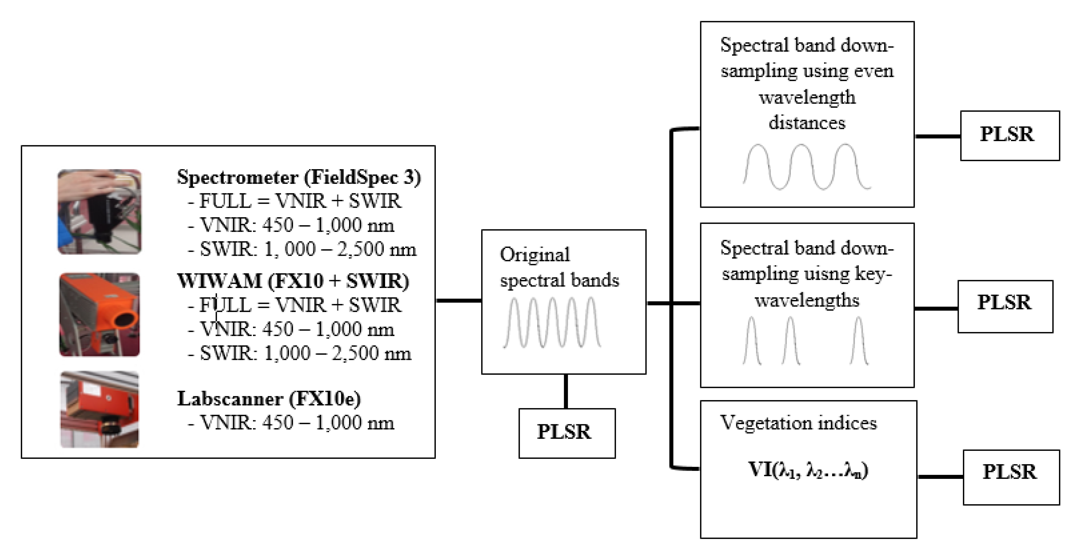 Sensors 20 04550 g002