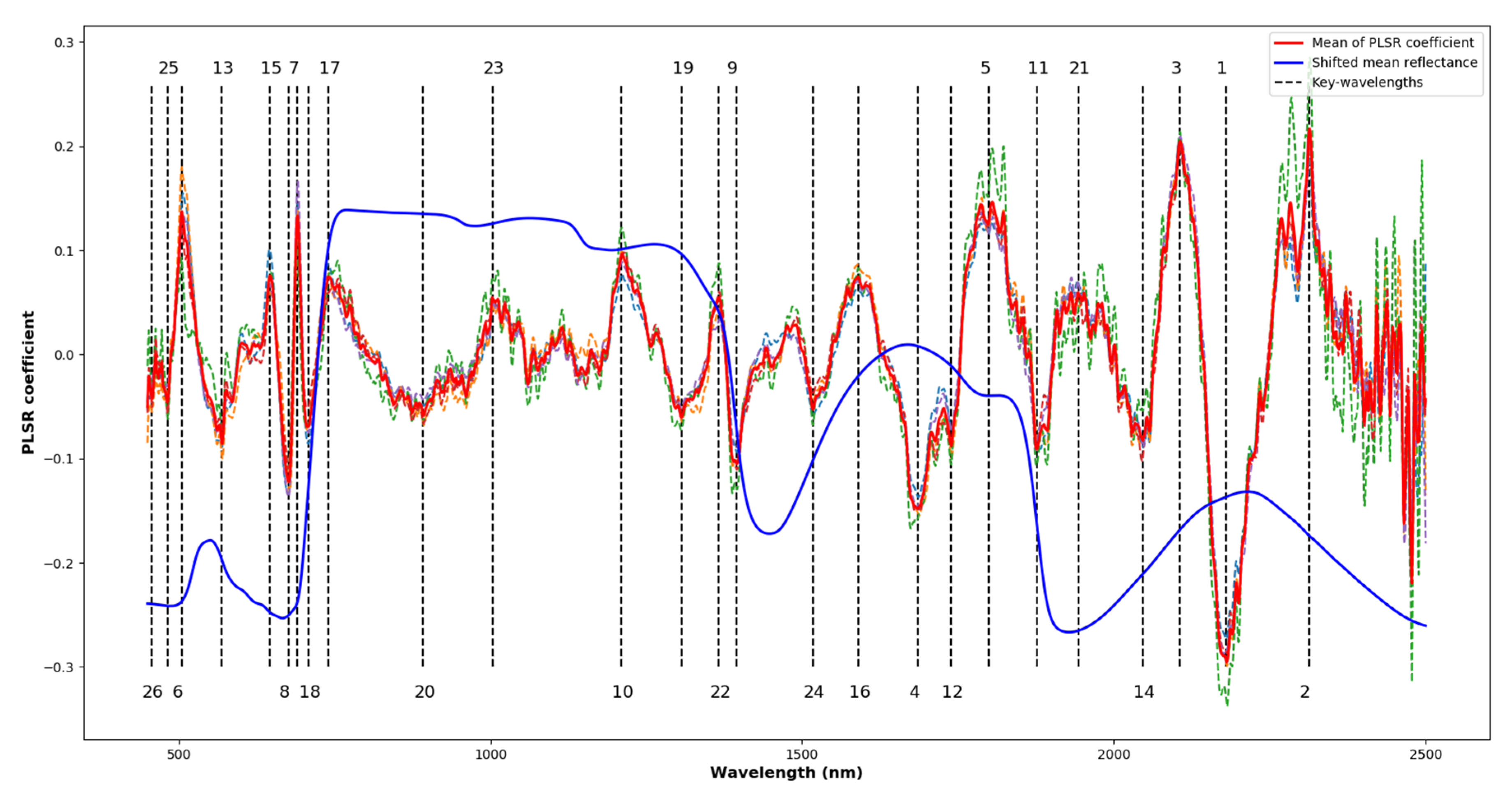 Sensors 20 04550 g004