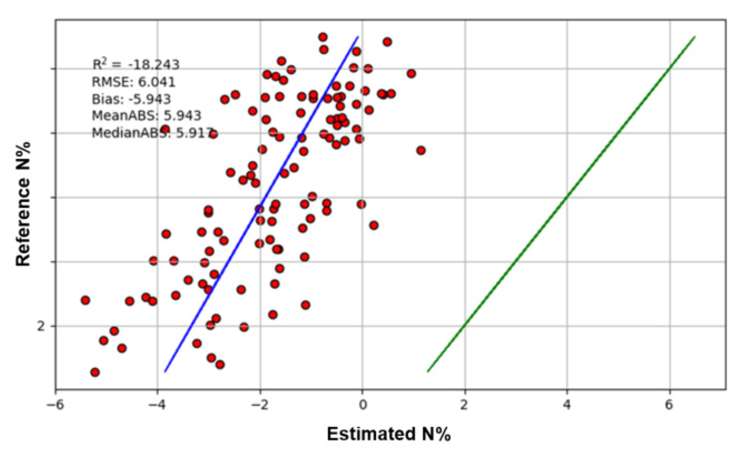 Sensors 20 04550 g005