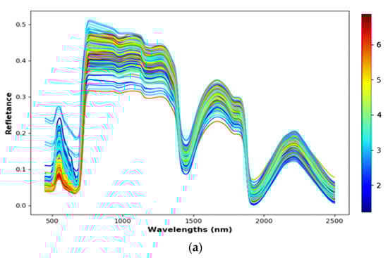 Sensors 20 04550 g0a2a Sensors 20 04550 g0a2a