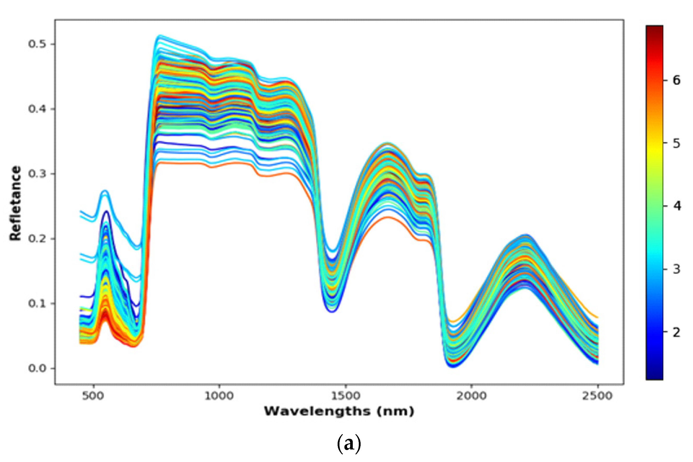 Sensors 20 04550 g0a2a
