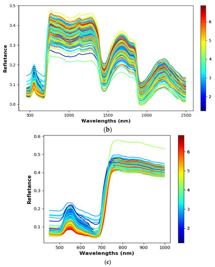 Sensors 20 04550 g0a2b