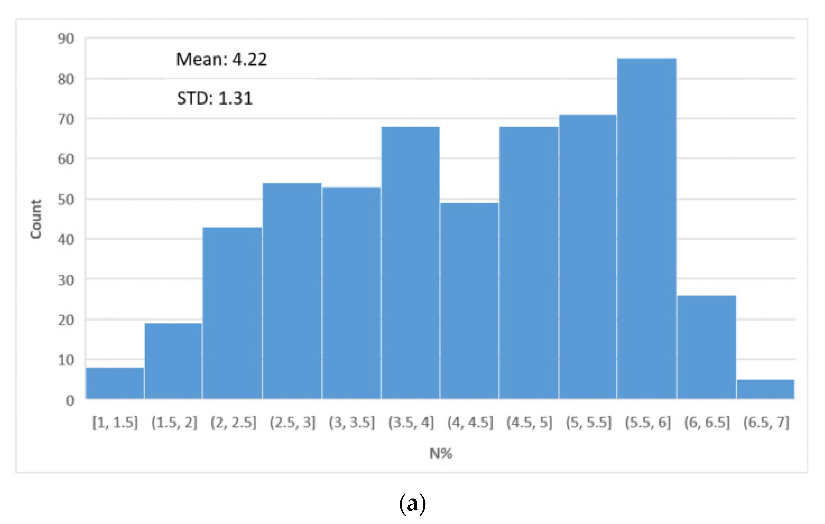 Sensors 20 04550 g0a3a