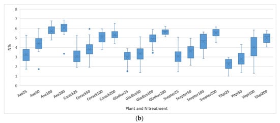 Sensors 20 04550 g0a3b