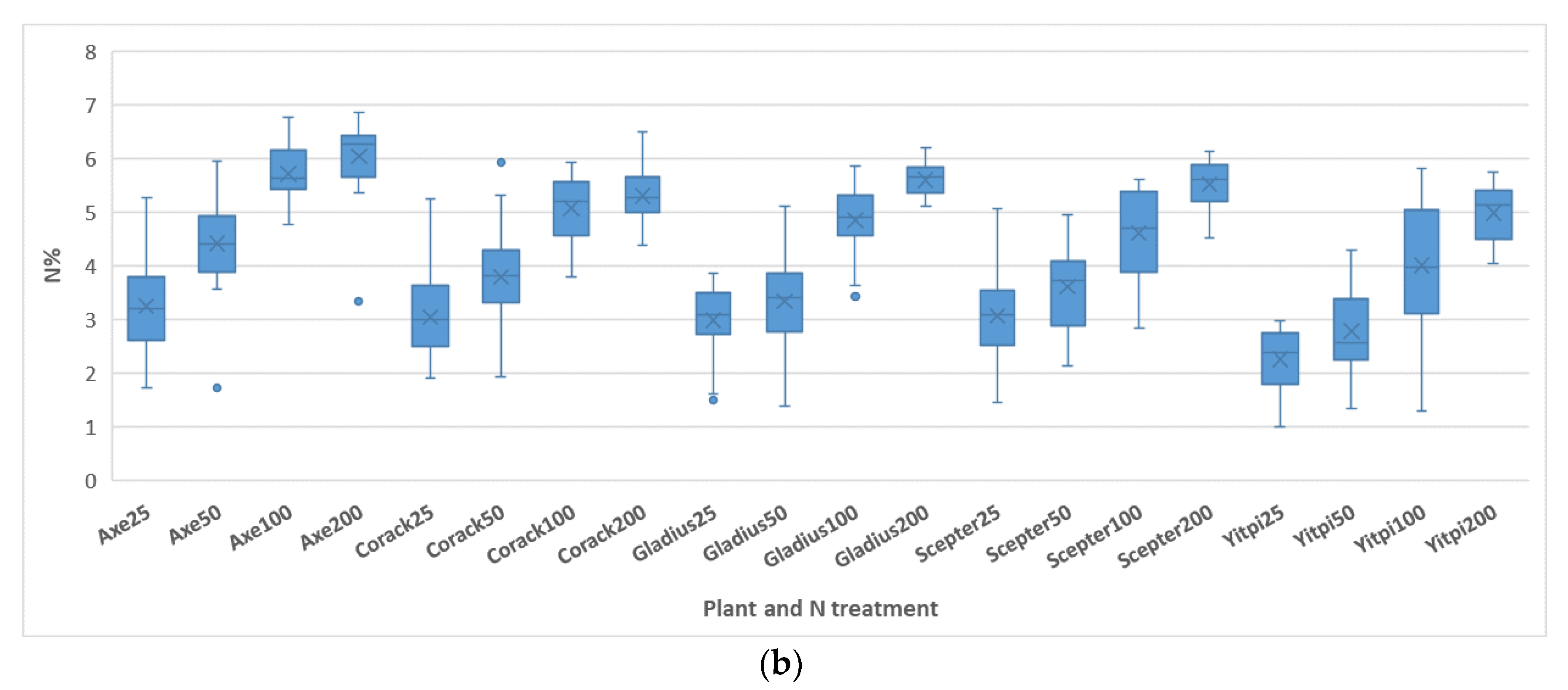 Sensors 20 04550 g0a3b