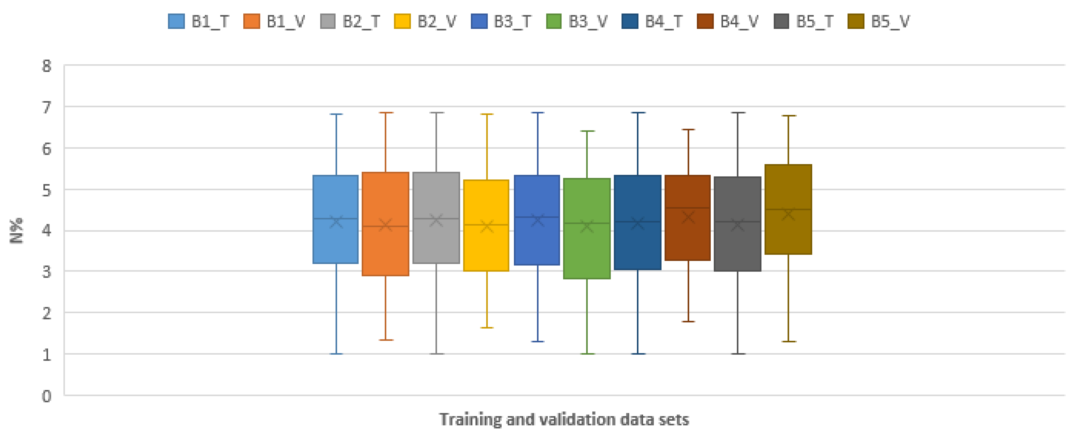Sensors 20 04550 g0a4