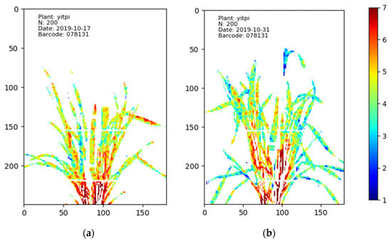 Sensors 20 04550 g0a6