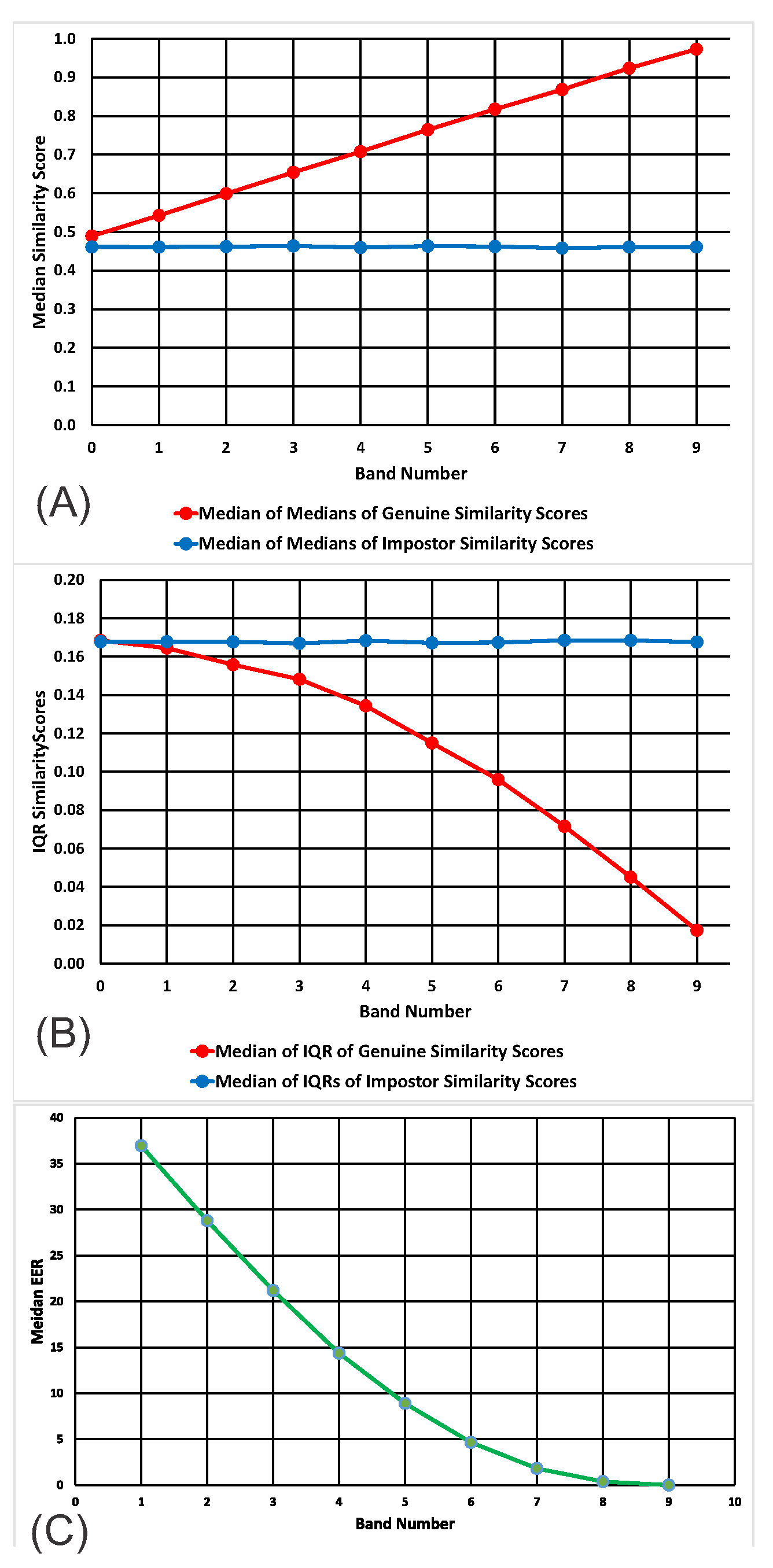 Sensors 20 04555 g003 Sensors 20 04555 g003