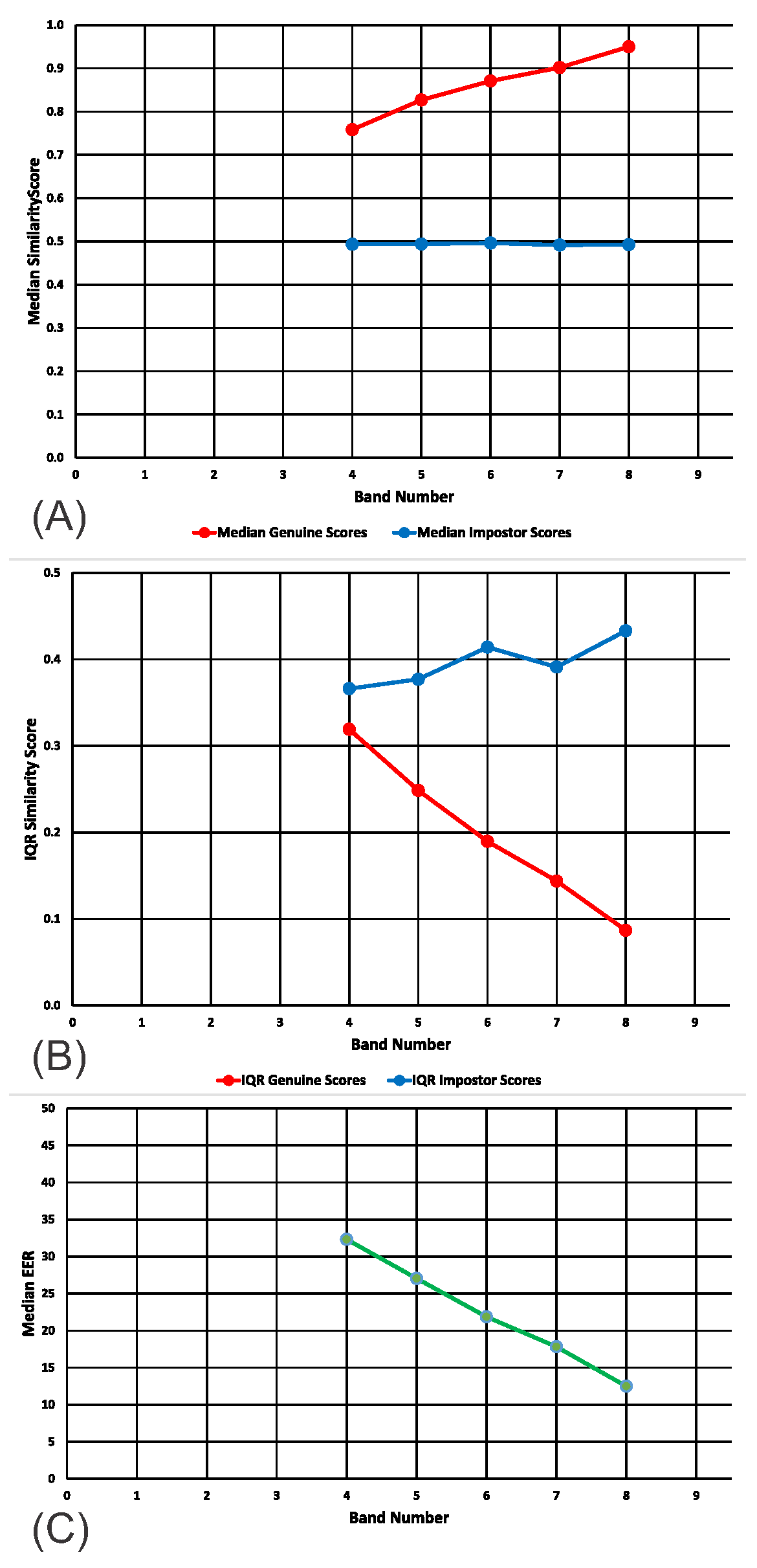 Sensors 20 04555 g005 Sensors 20 04555 g005