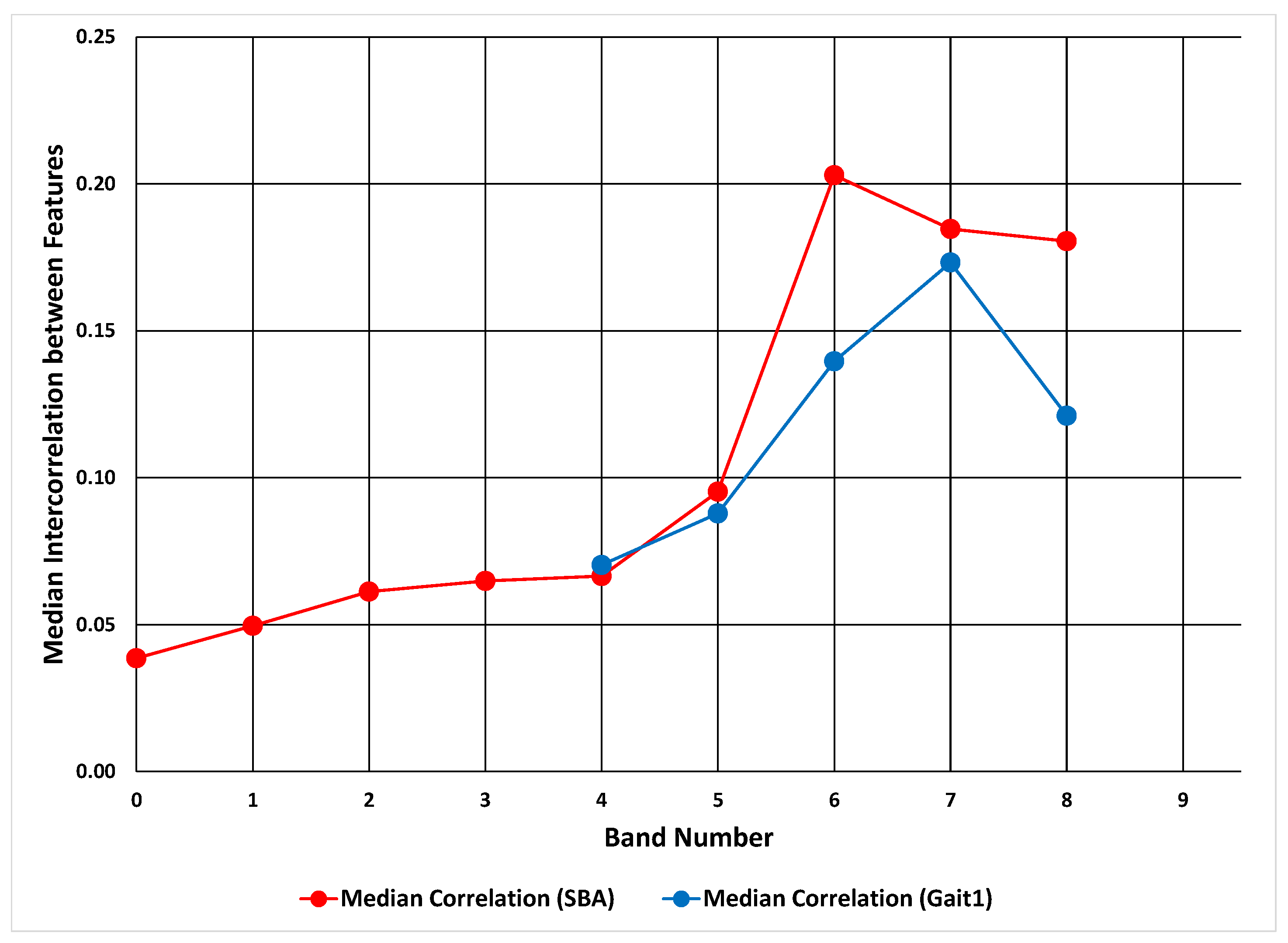 Sensors 20 04555 g006 Sensors 20 04555 g006