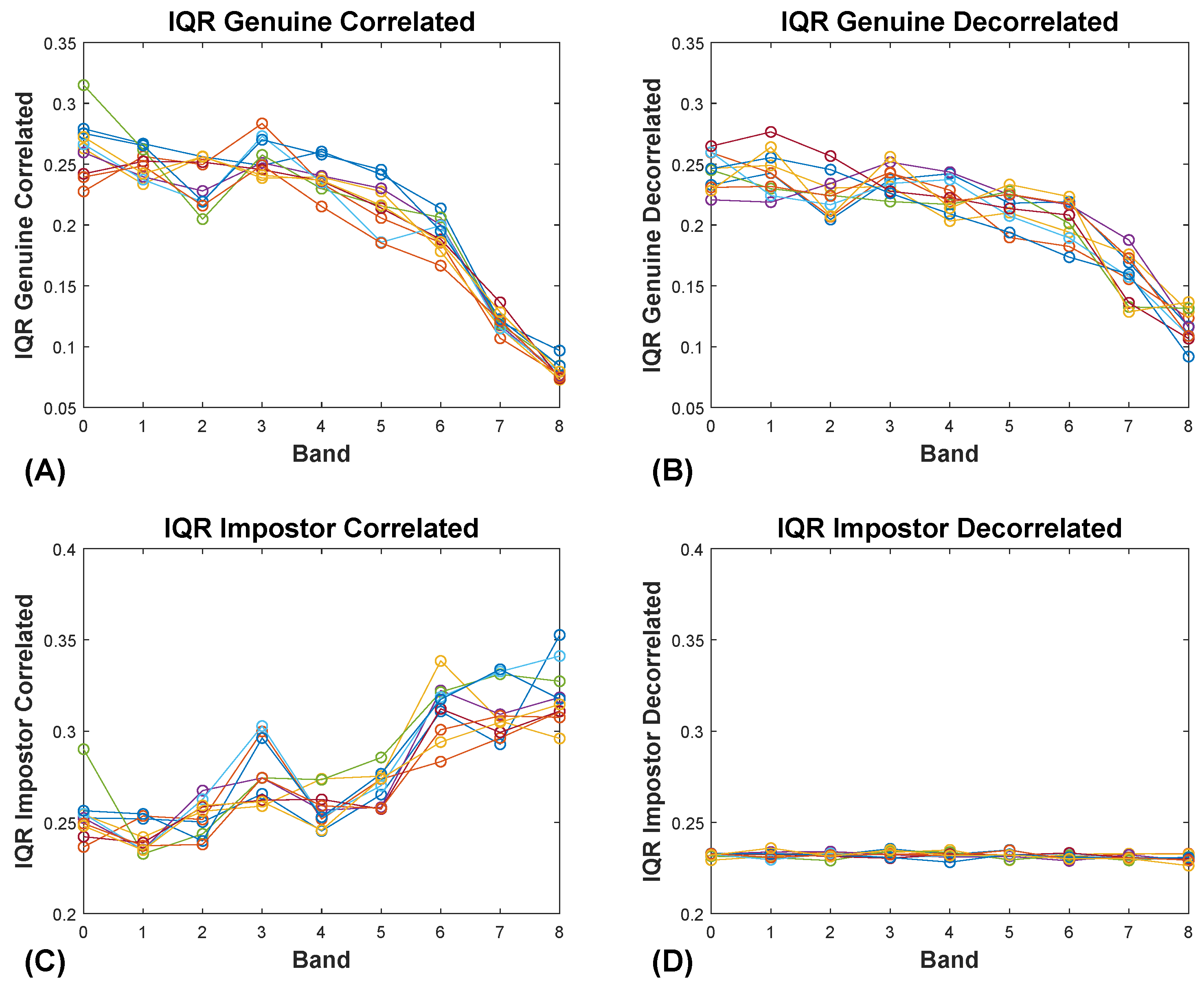 Sensors 20 04555 g008 Sensors 20 04555 g008
