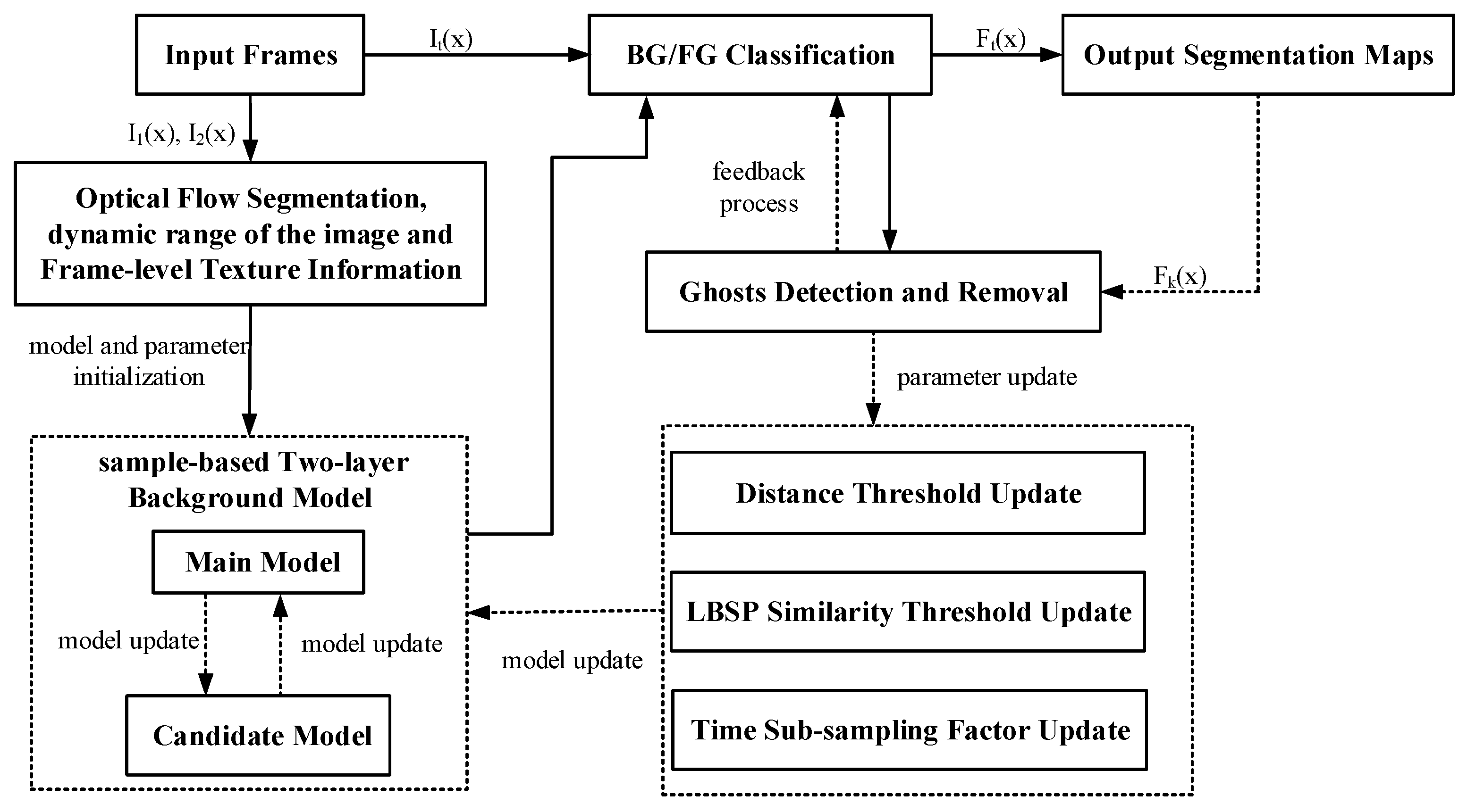 Sensors 20 04558 g001