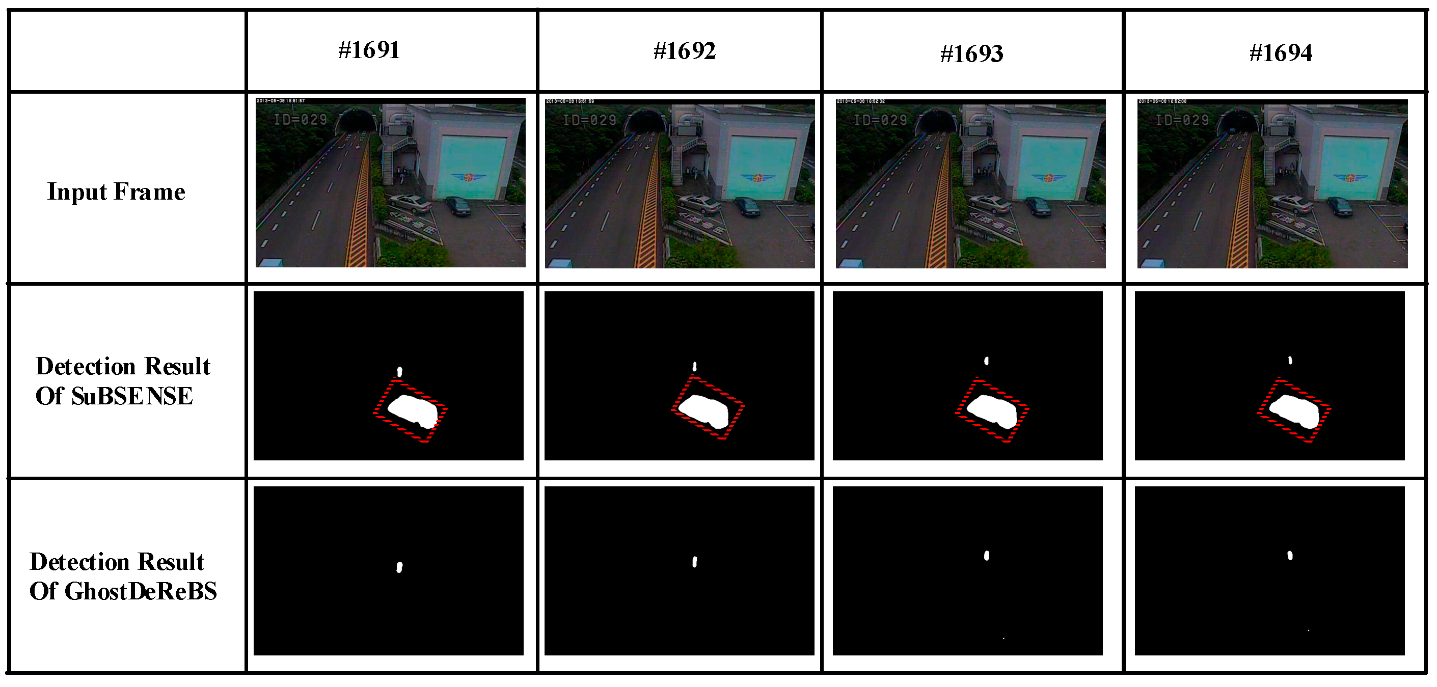 Sensors 20 04558 g005