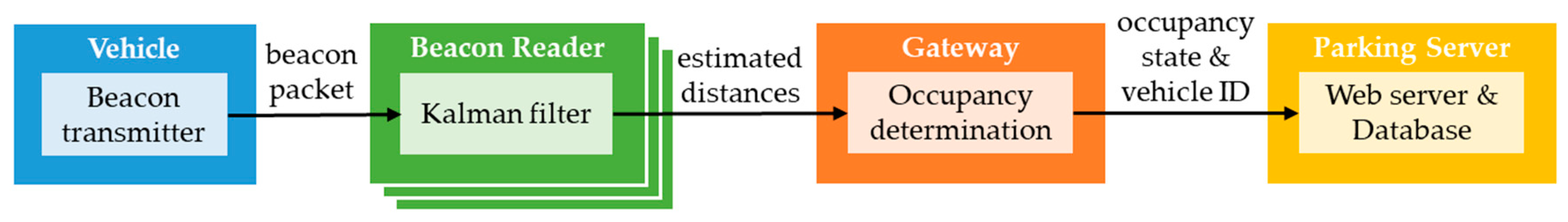 Sensors 20 04559 g003