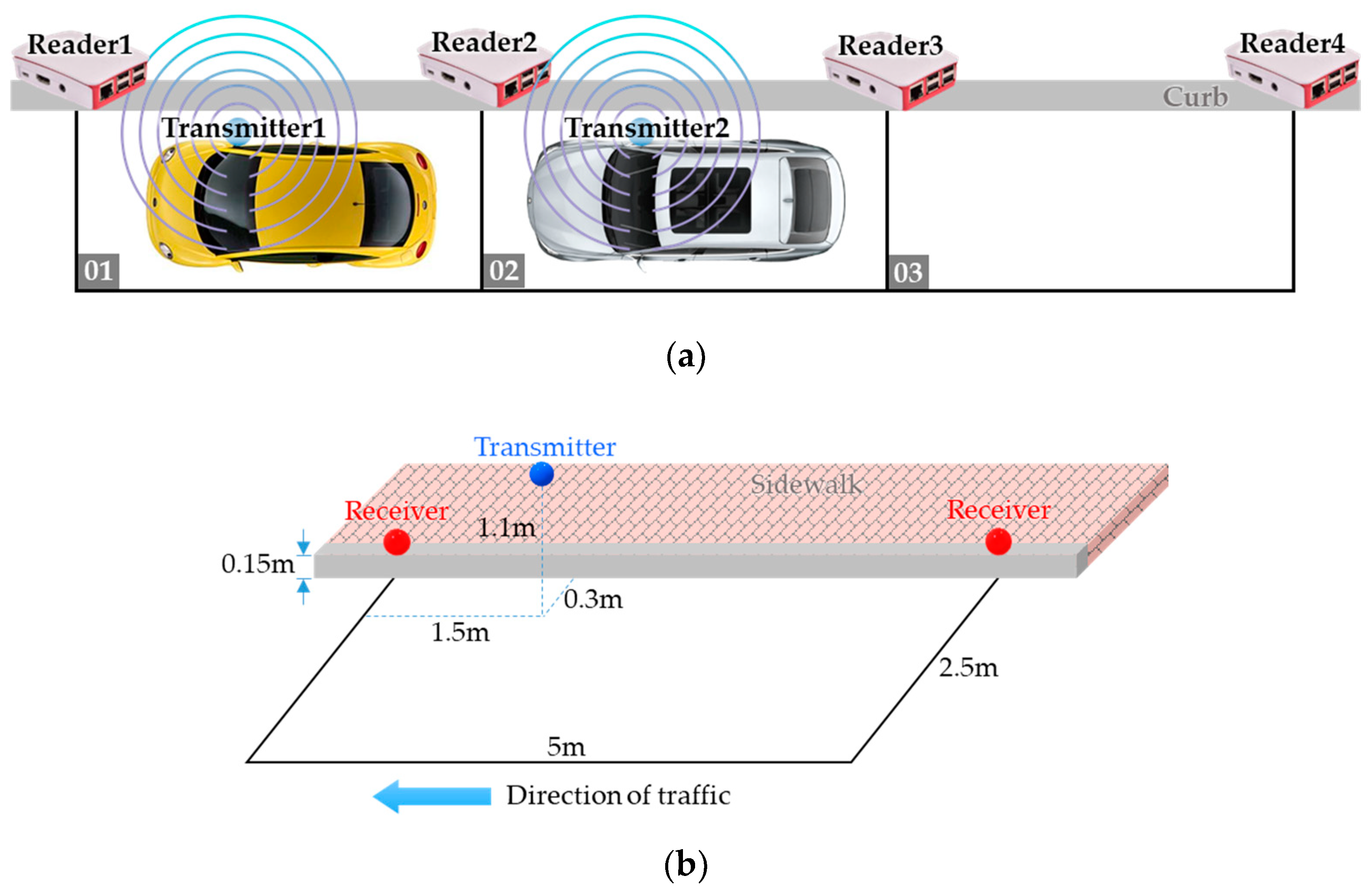Sensors 20 04559 g008