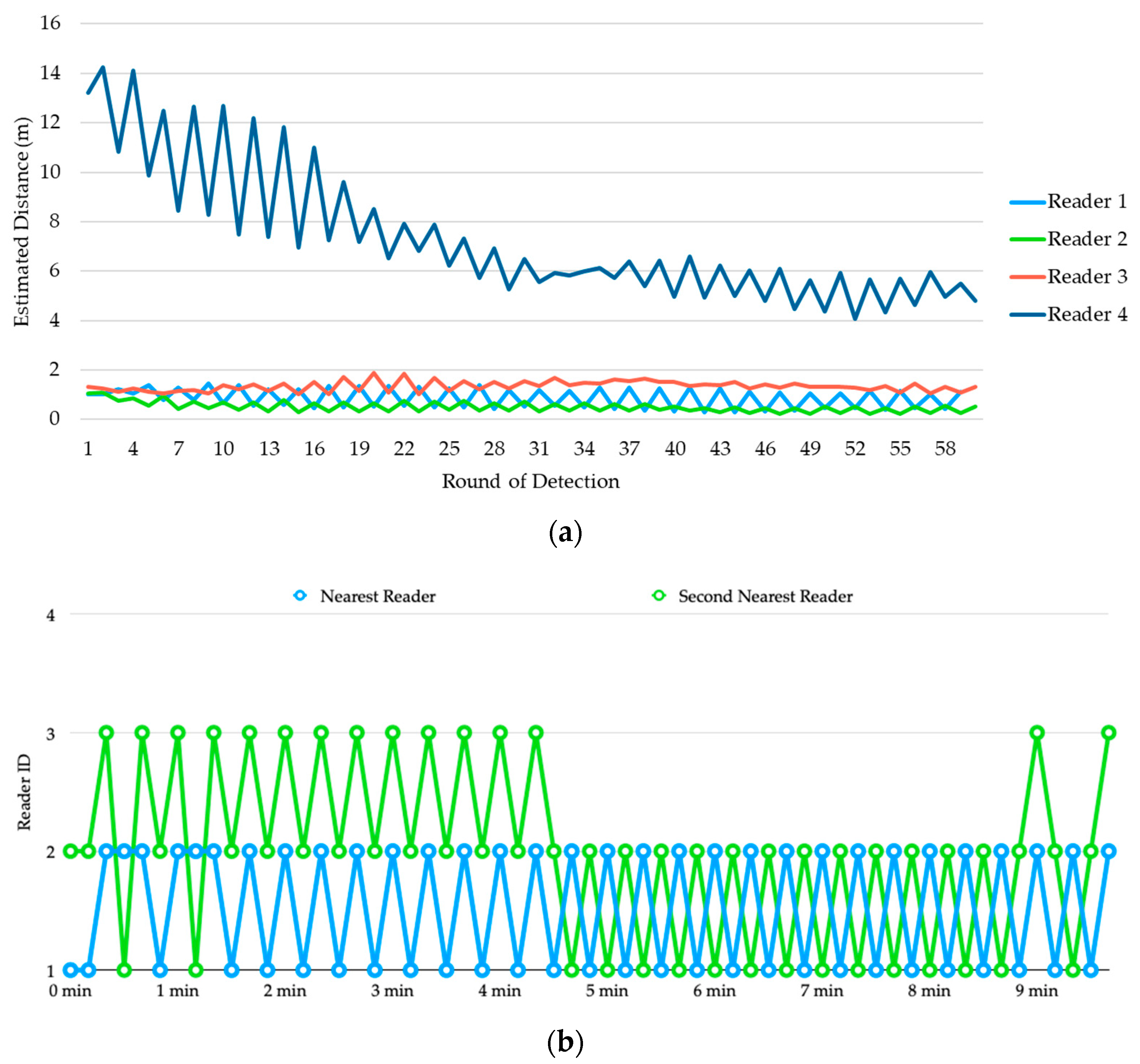 Sensors 20 04559 g009
