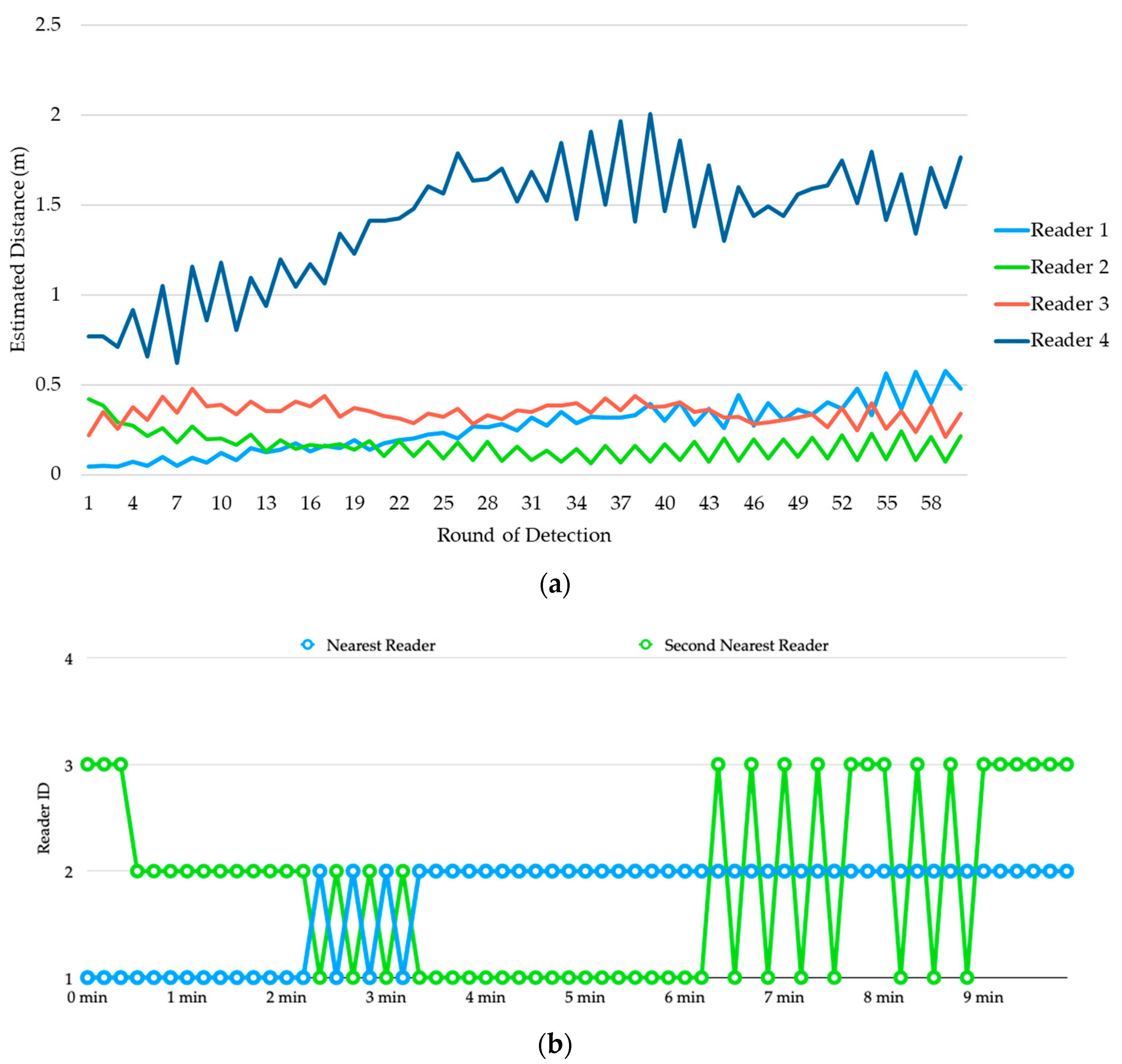 Sensors 20 04559 g010