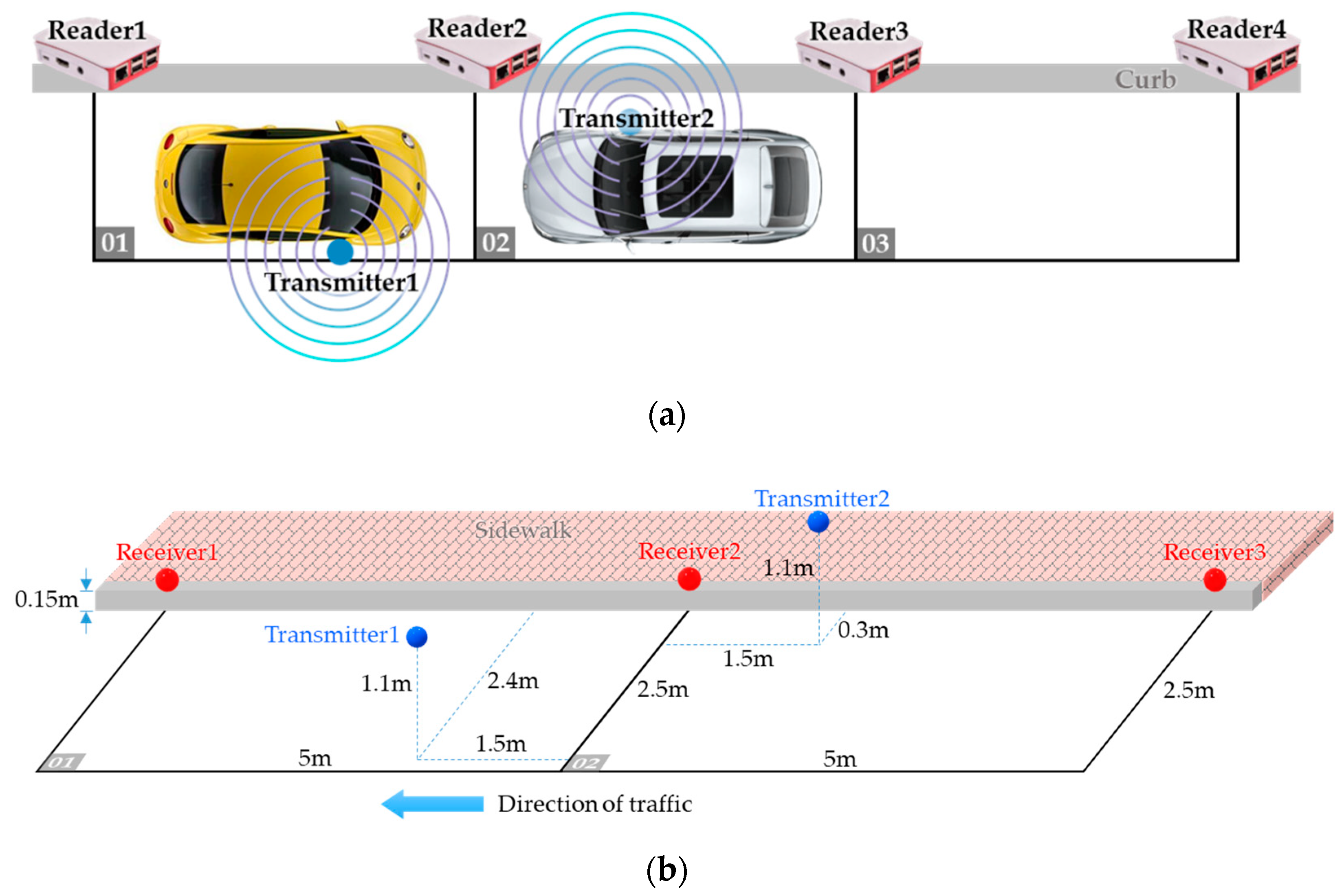 Sensors 20 04559 g013