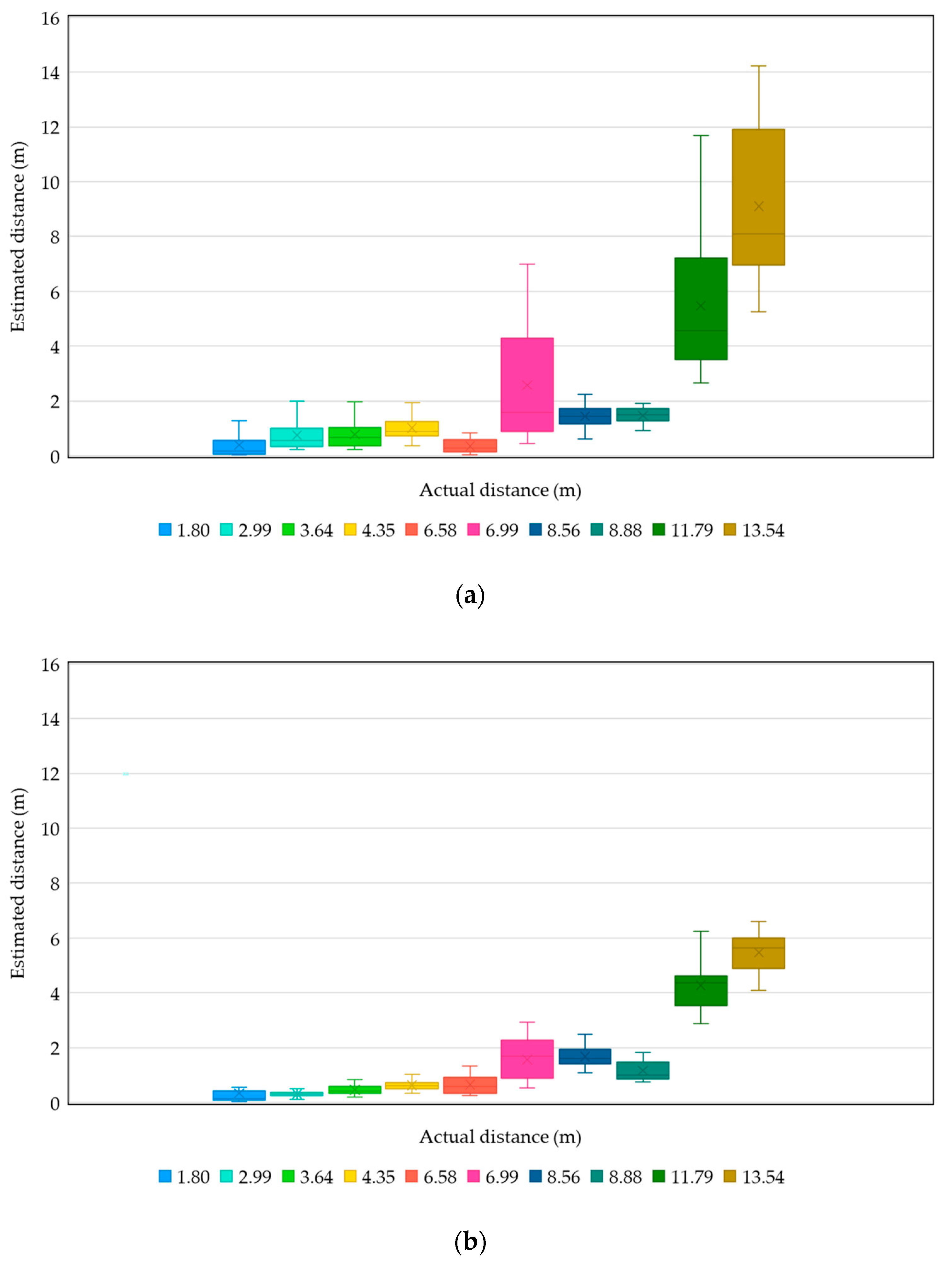 Sensors 20 04559 g015