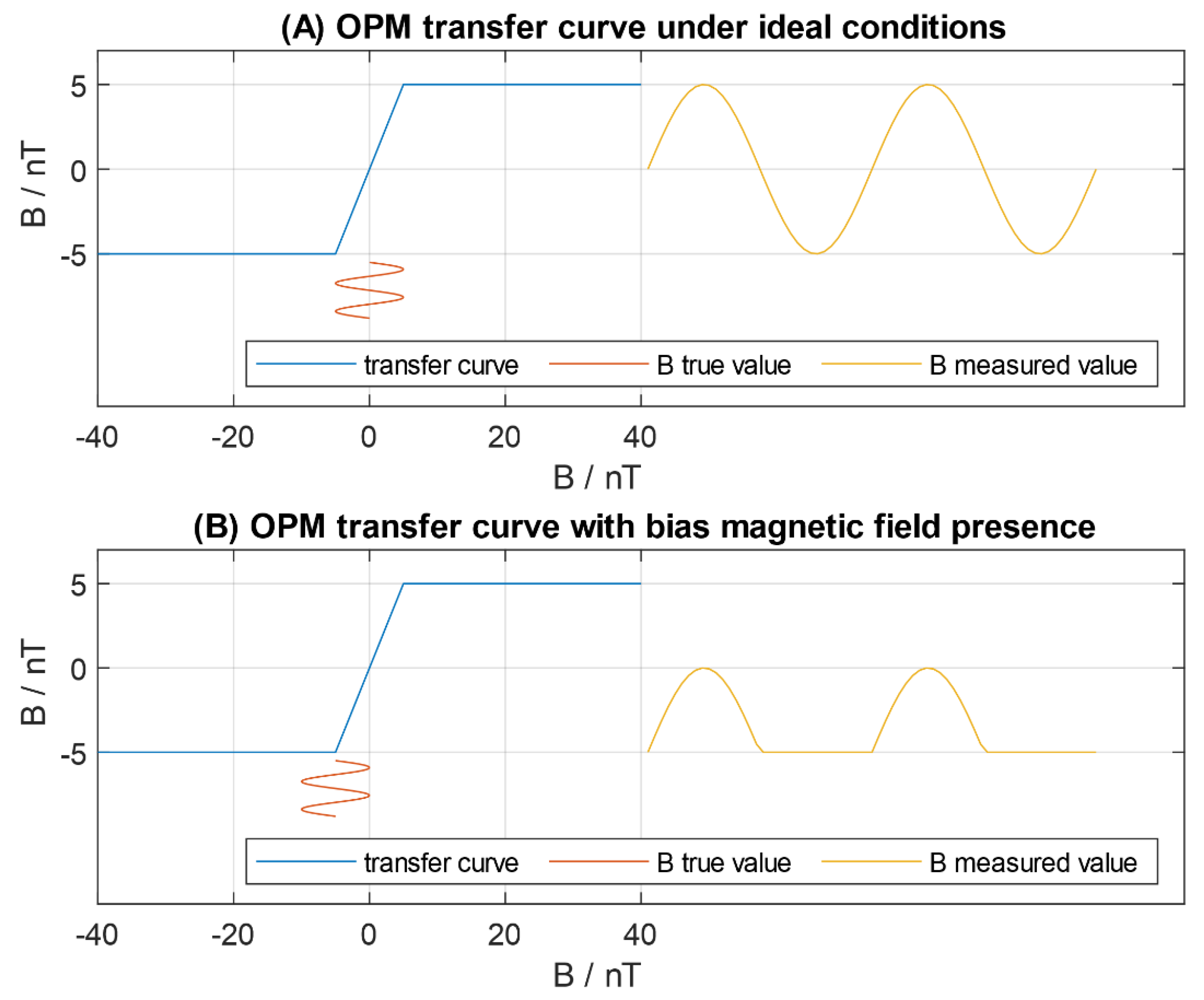 Sensors 20 04563 g001